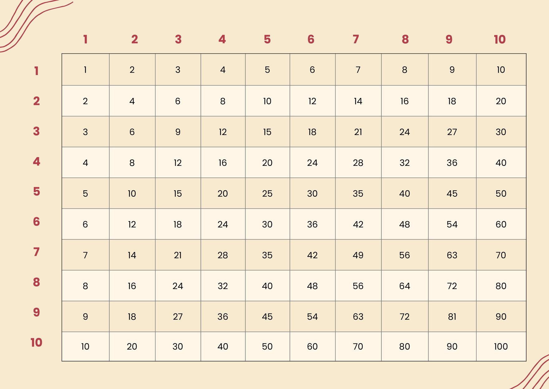 Division Chart 1/10 in PDF, Illustrator