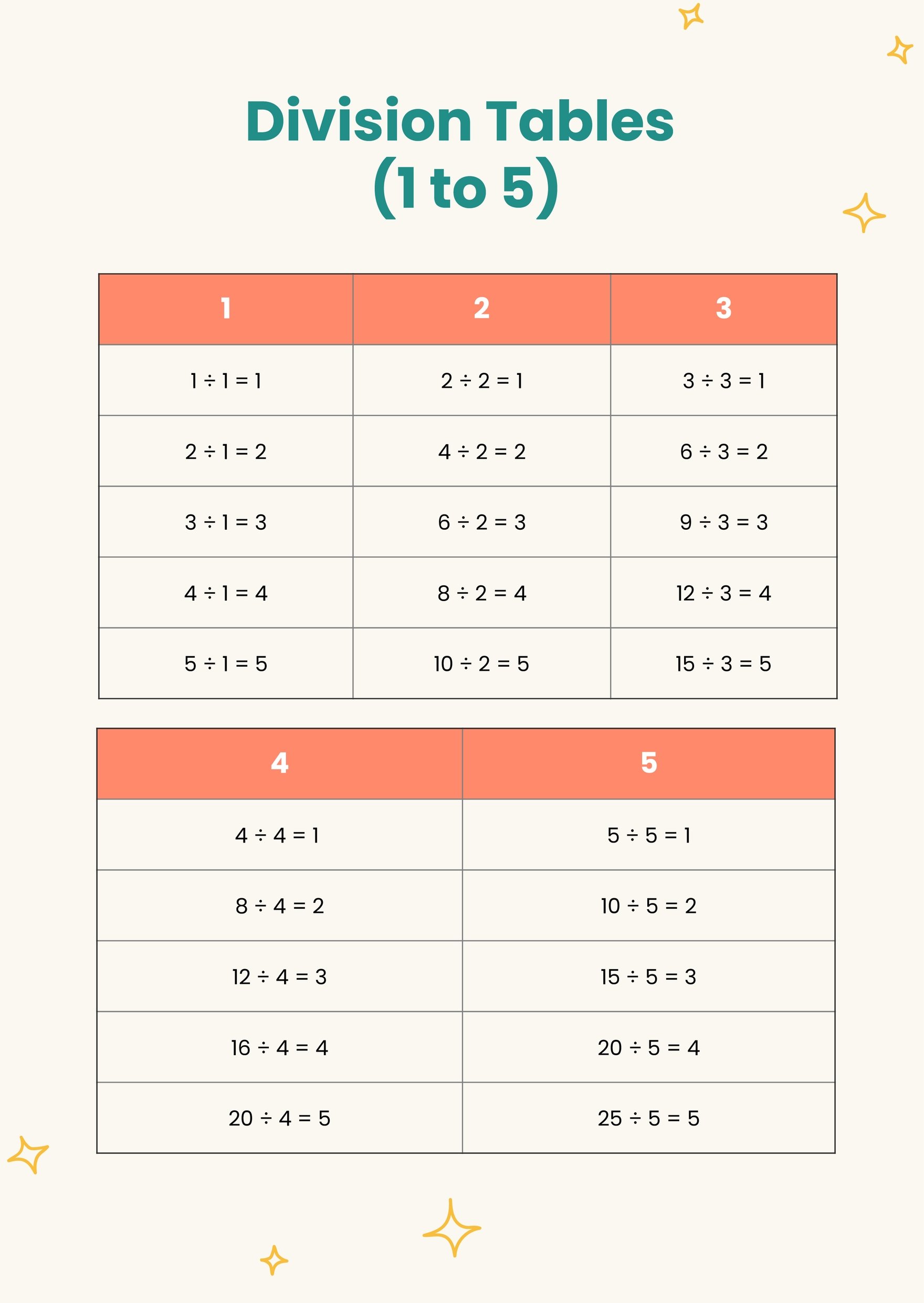 Division Chart For Homeschool