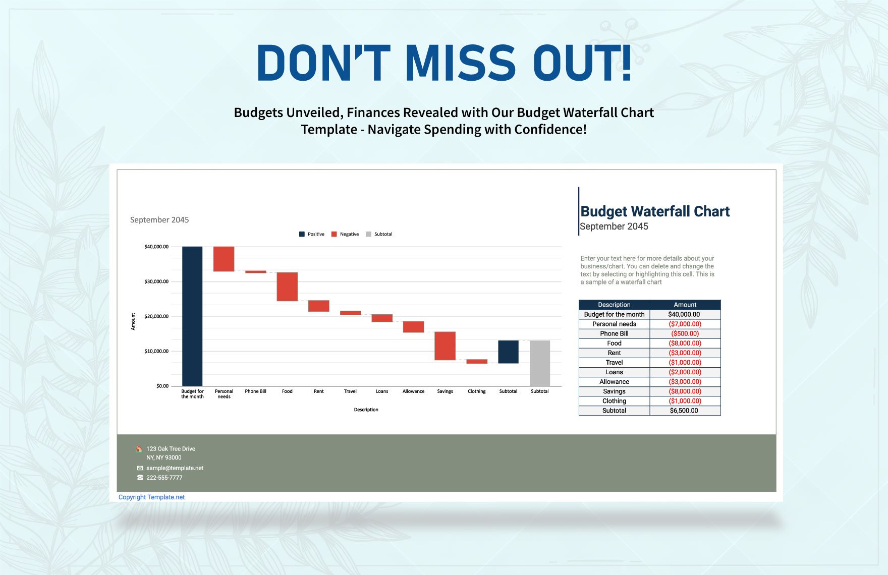 Budget Waterfall Chart