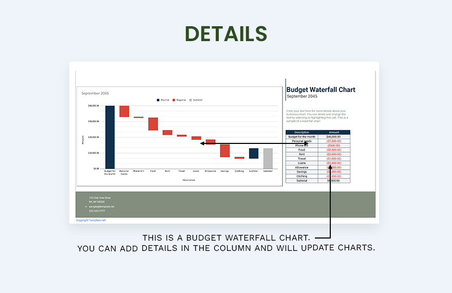 Budget Waterfall Chart