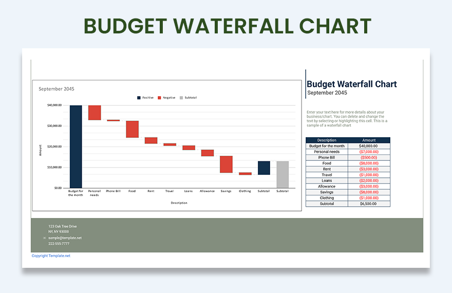 Budget Waterfall Chart