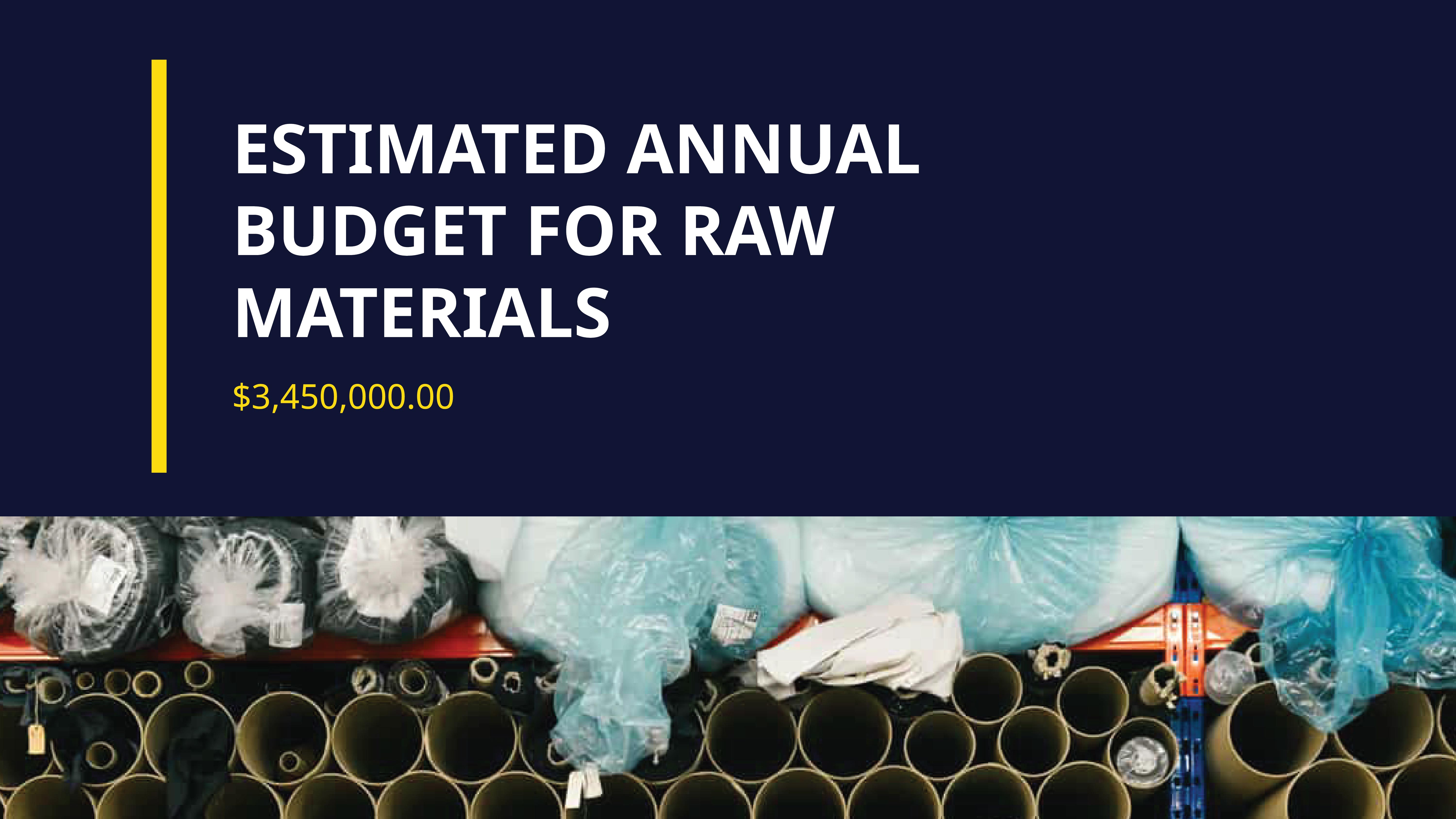 Free Half Budget Presentation Template to Edit Online Free Half Budget Presentation Template to Edit Online