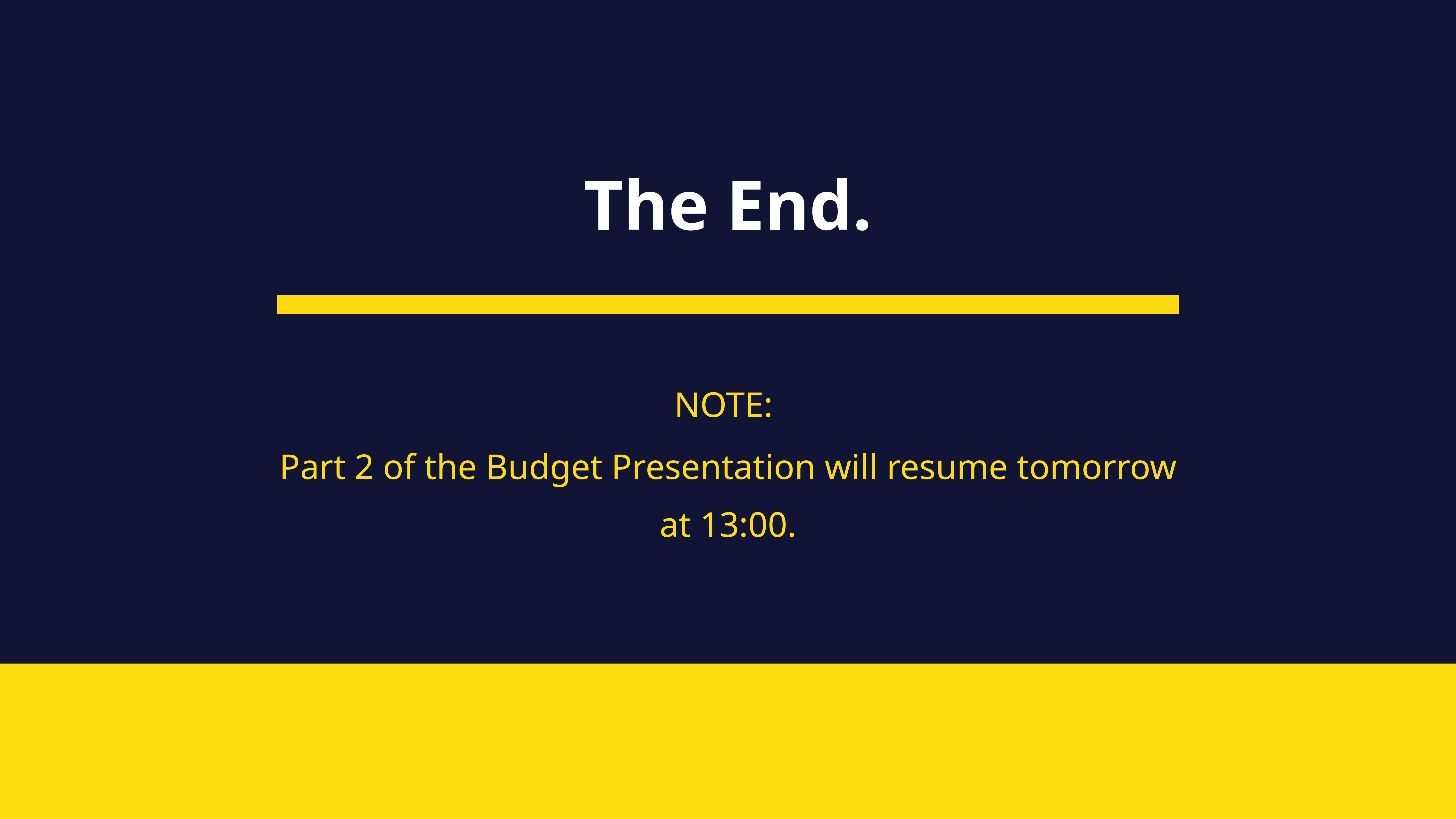 Free Half Budget Presentation Template to Edit Online Free Half Budget Presentation Template to Edit Online