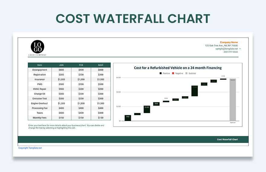 Cost Waterfall Chart in Excel, Google Sheets - Download | Template.net