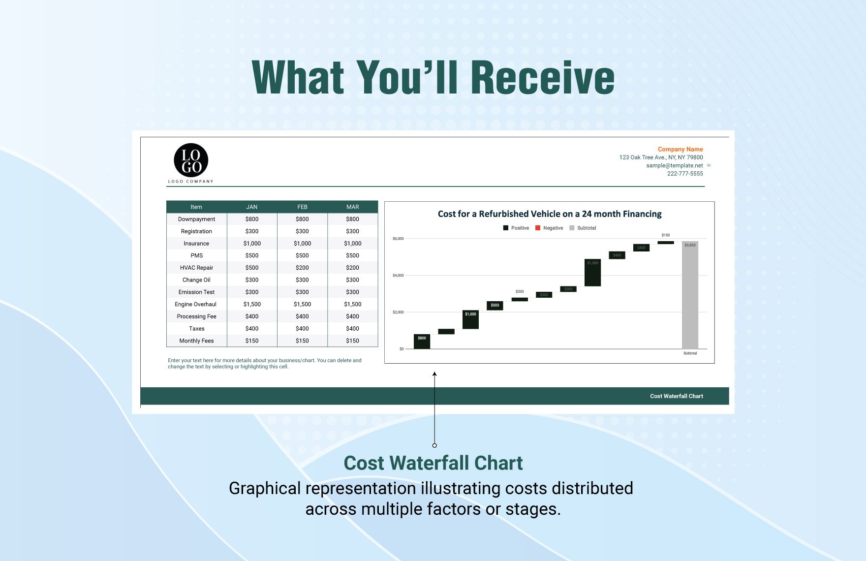 Cost Waterfall Chart