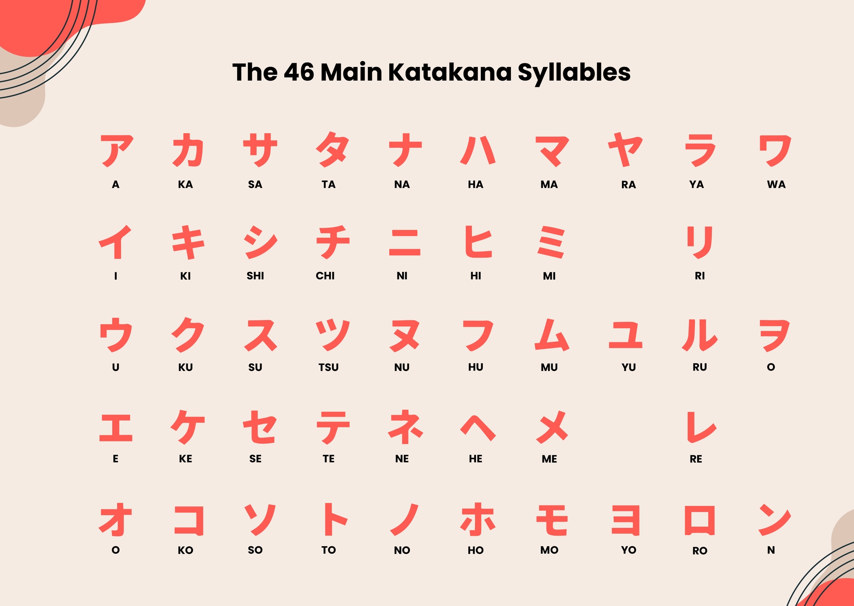 Katakana Chart in Illustrator, PDF Download