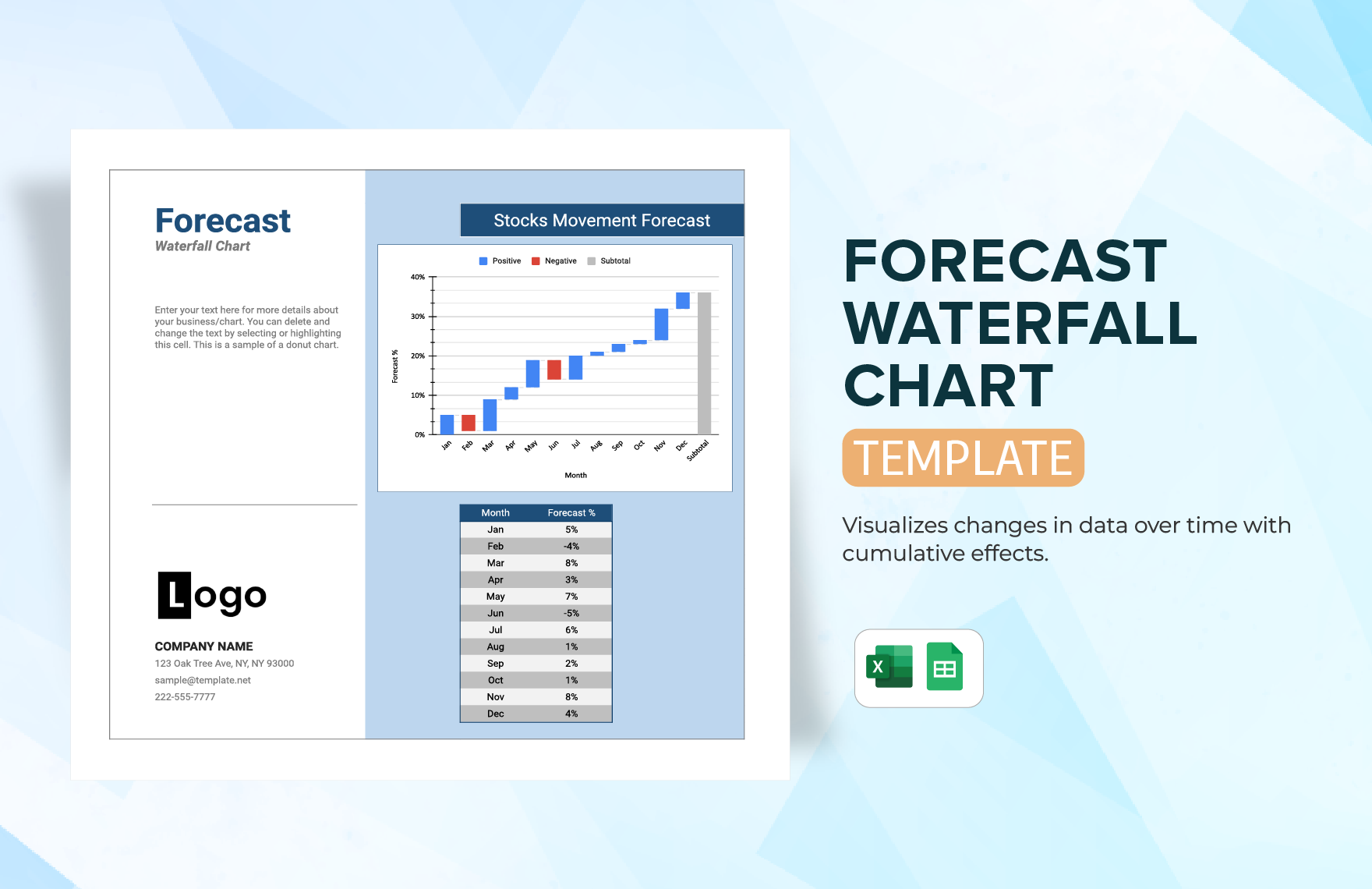 Forecast Waterfall Chart in Excel, Google Sheets