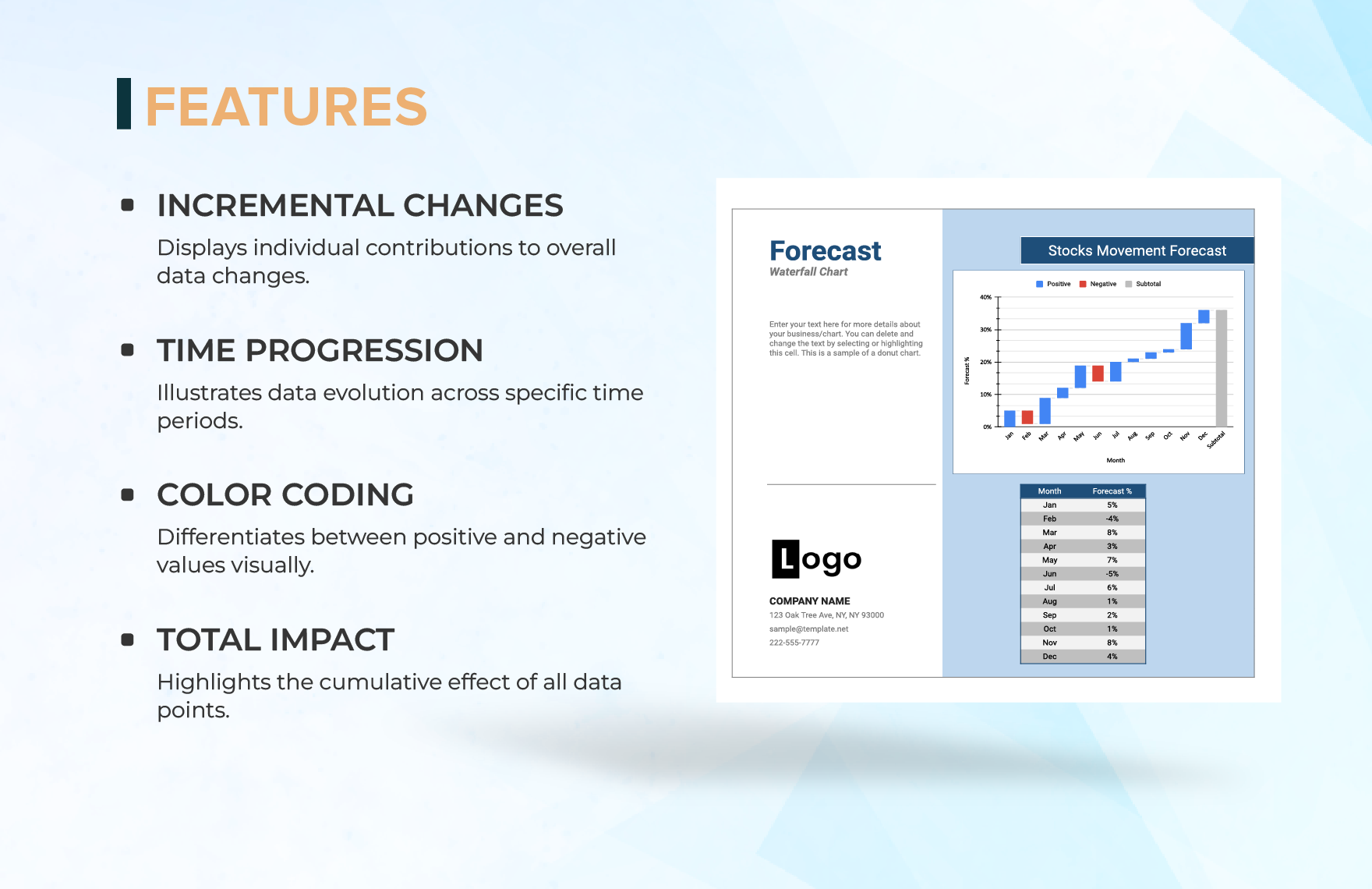 Forecast Waterfall Chart