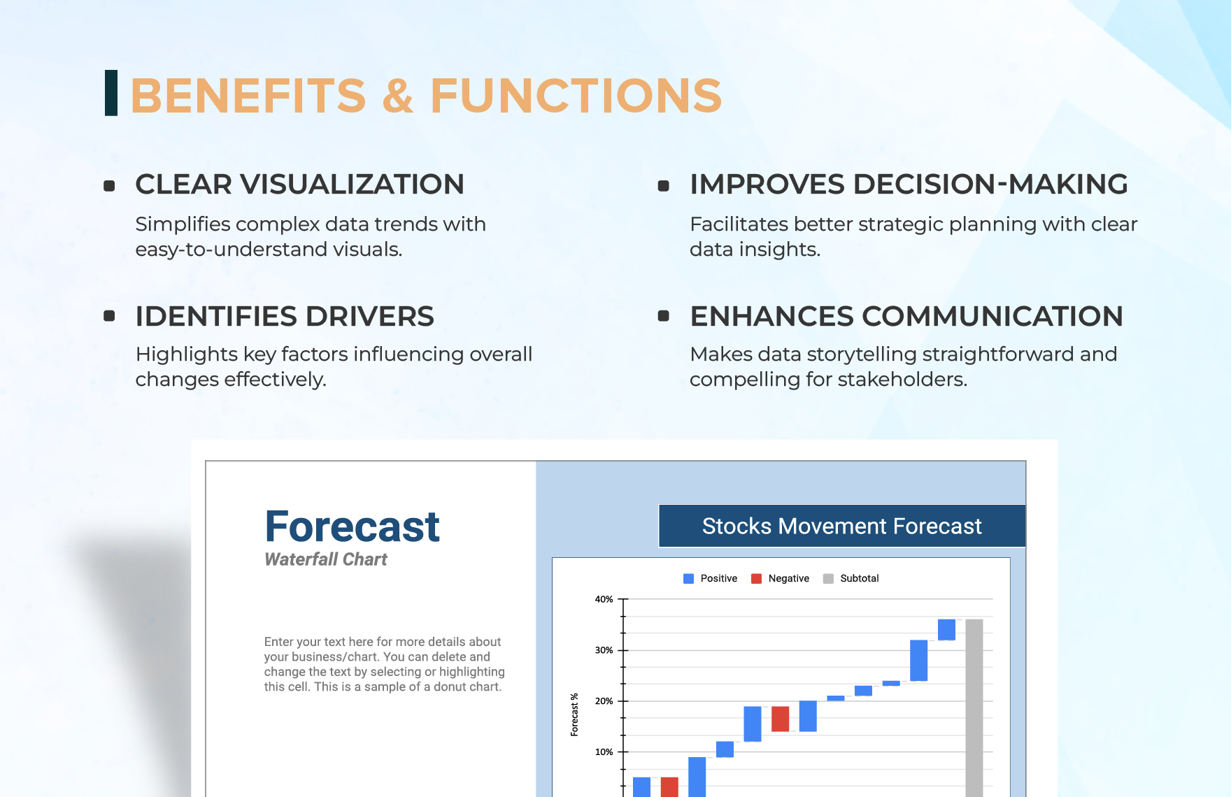 Forecast Waterfall Chart