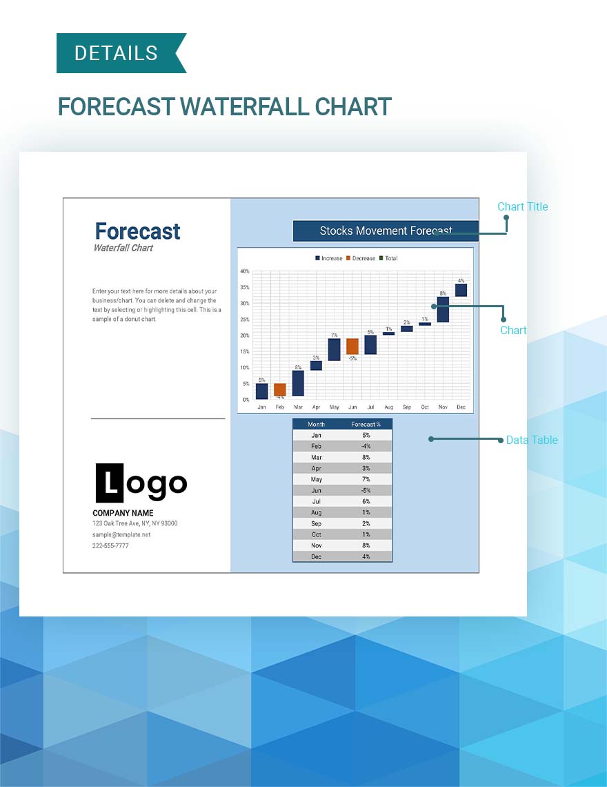 Forecast Waterfall Chart Google Sheets, Excel