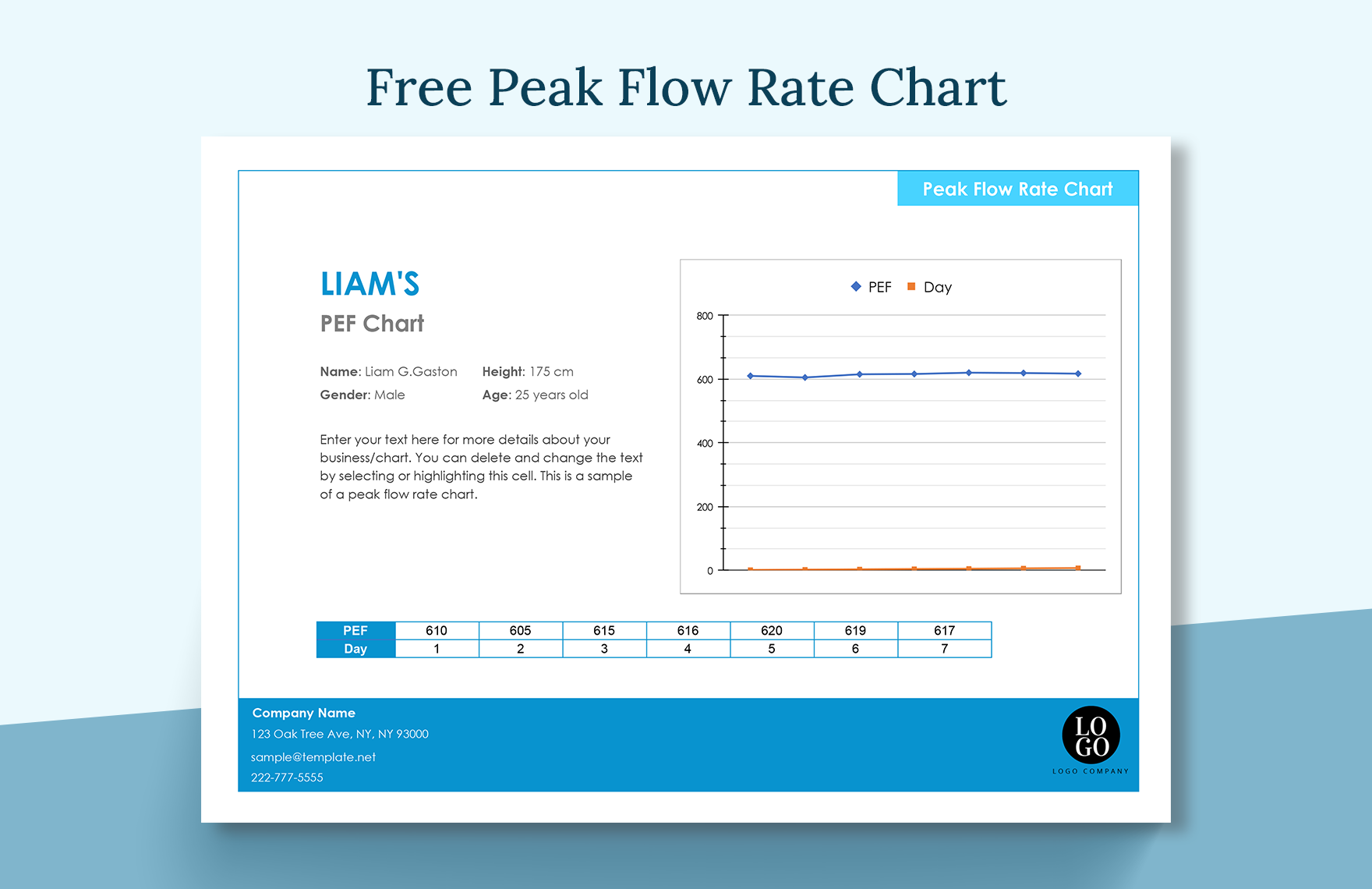 Peak Flow Rate Chart