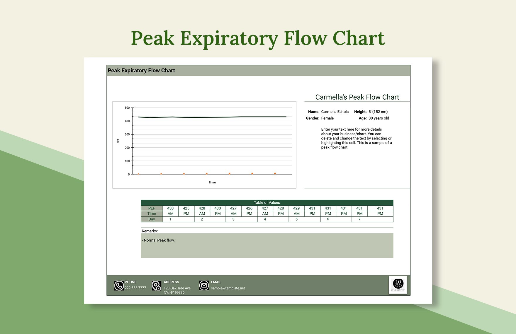 Free Peak Expiratory Flow Chart