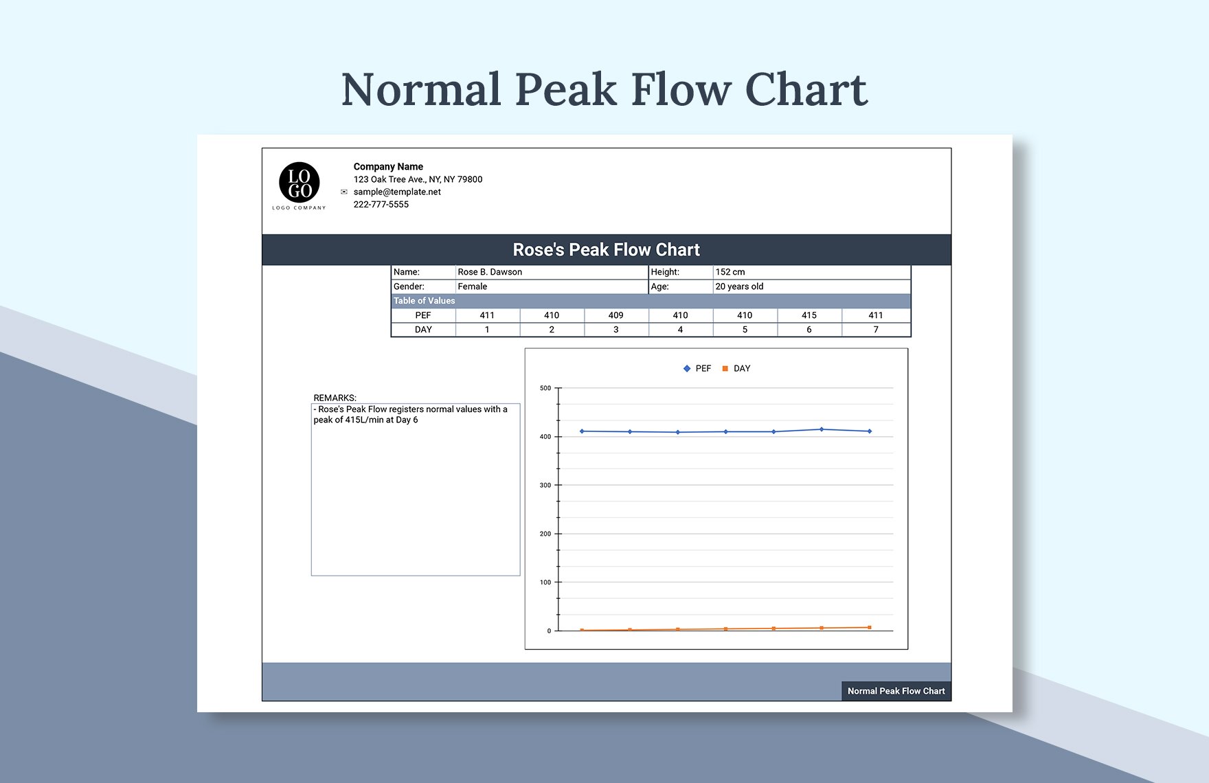 Normal Peak Flow Chart
