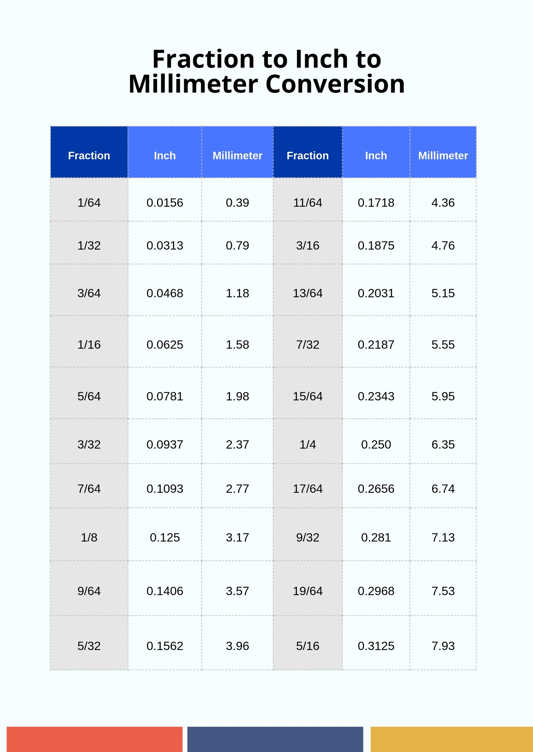 Free Fraction Decimal Conversion Chart Template Fract vrogue.co