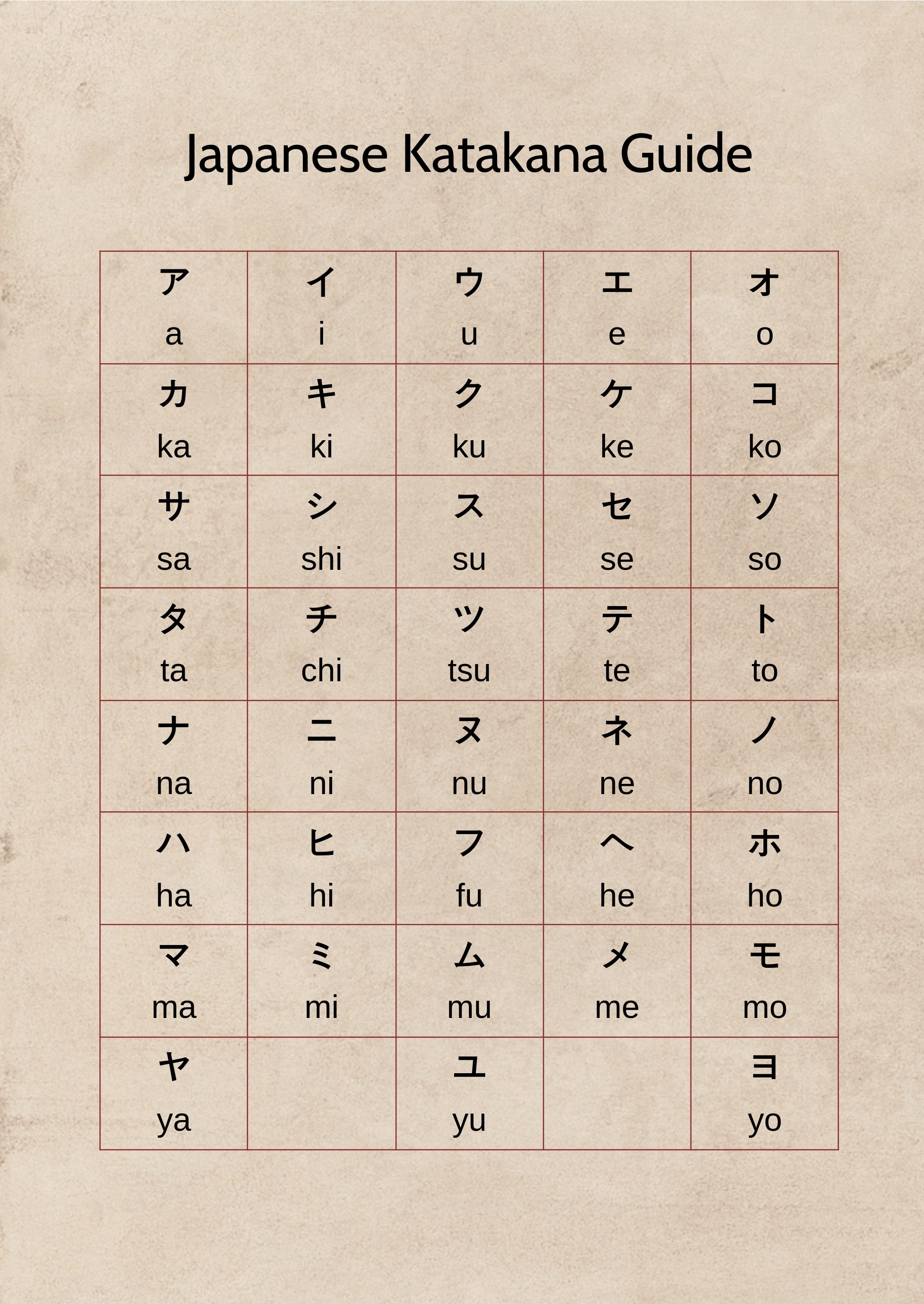 Katakana Alphabet Educational Resources Picstank