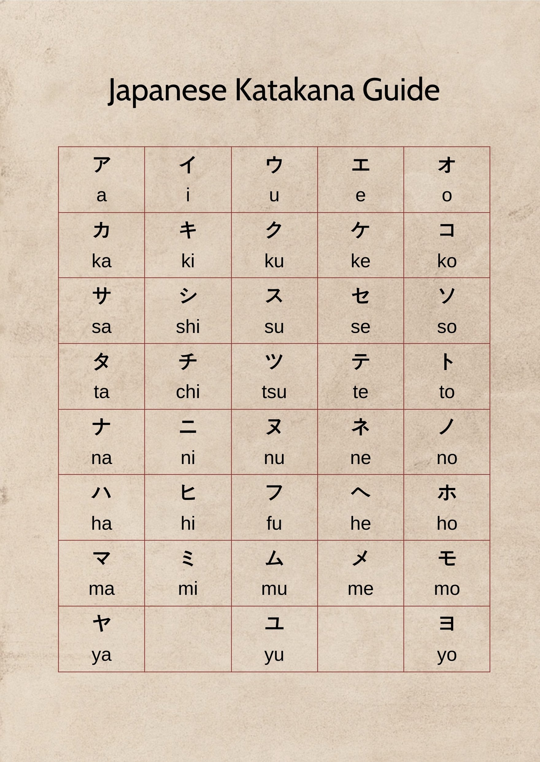 Japanese Katakana Chart in PDF, Illustrator