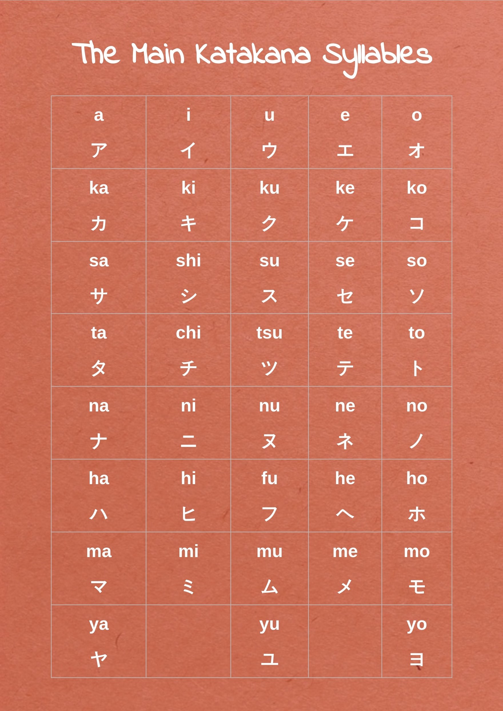Katakana Table Chart in PDF, Illustrator