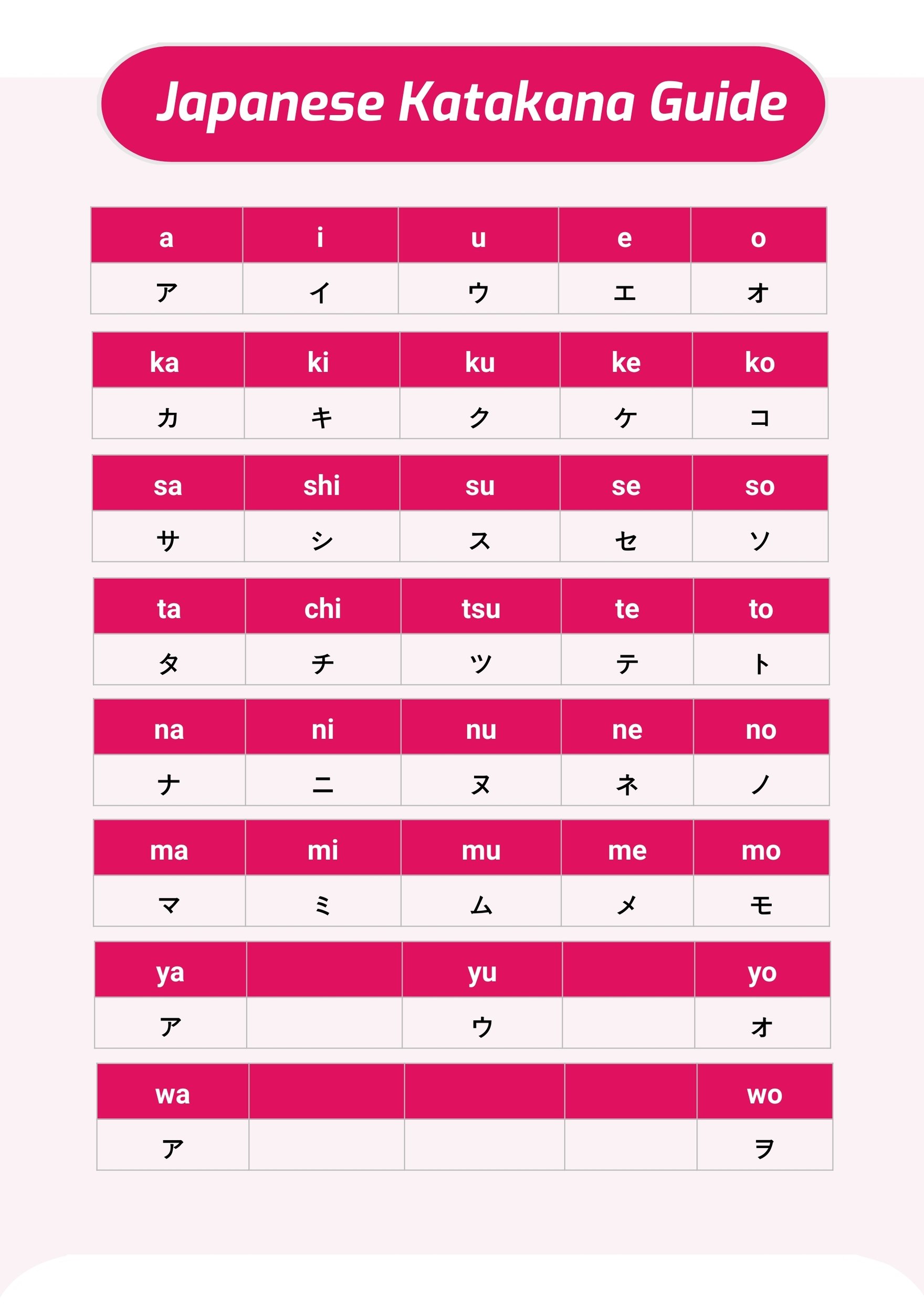 Katakana Reference Chart in PDF, Illustrator
