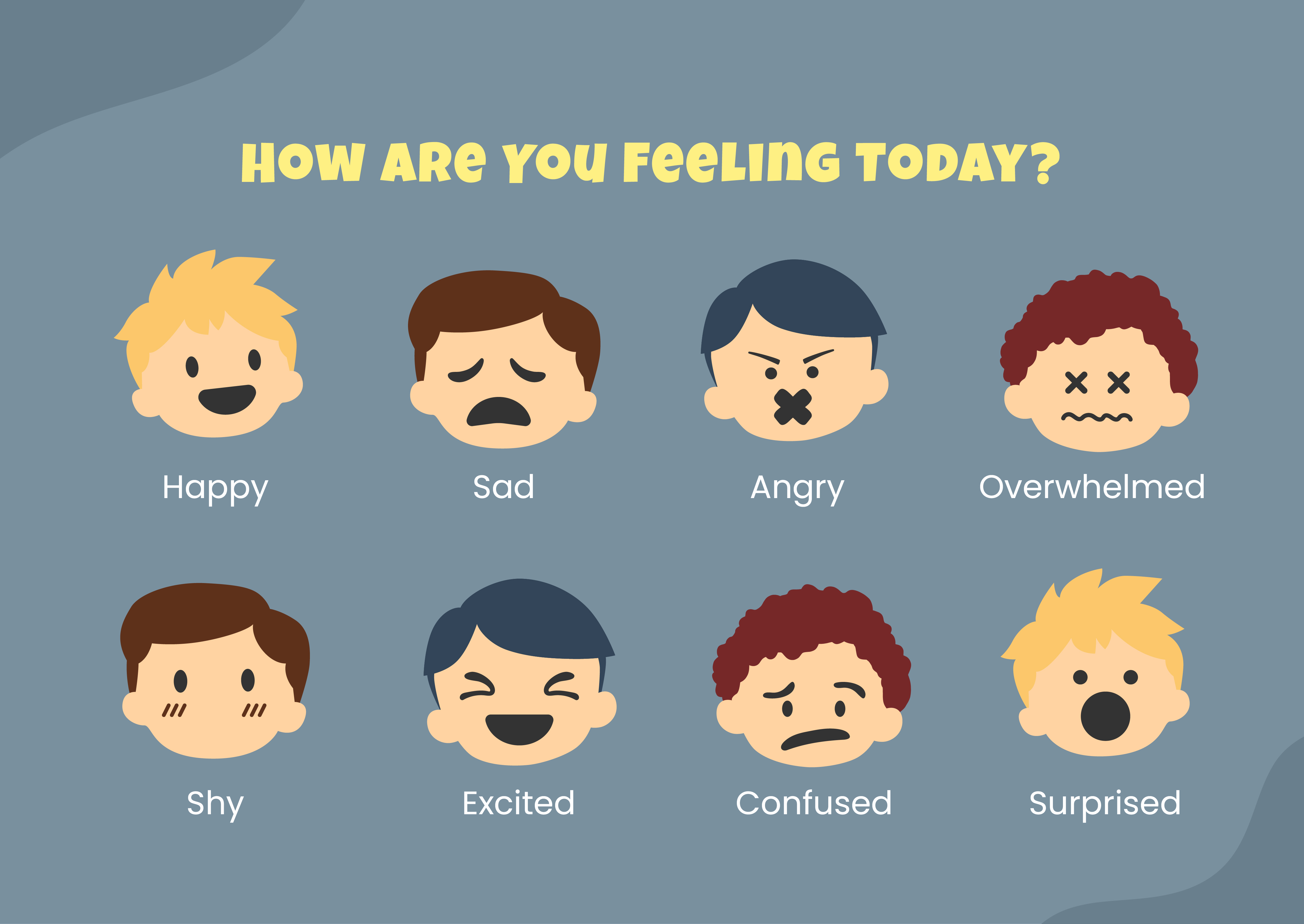 how are you feeling today chart