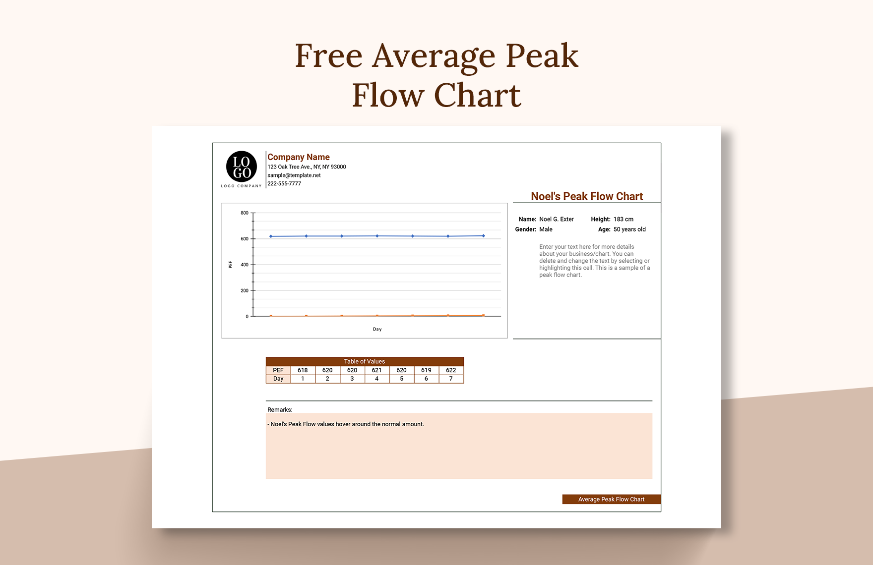 Average Peak Flow Chart