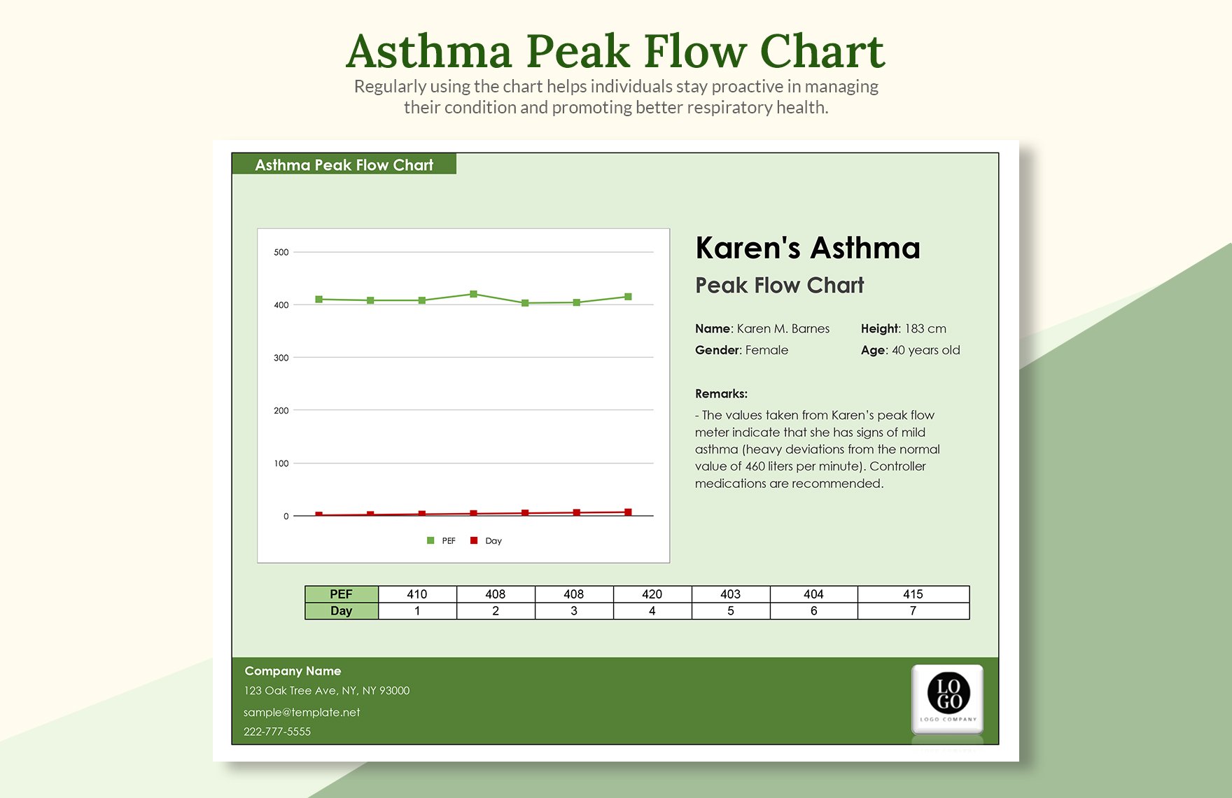 Asthma Peak Flow Chart in Excel, Google Sheets