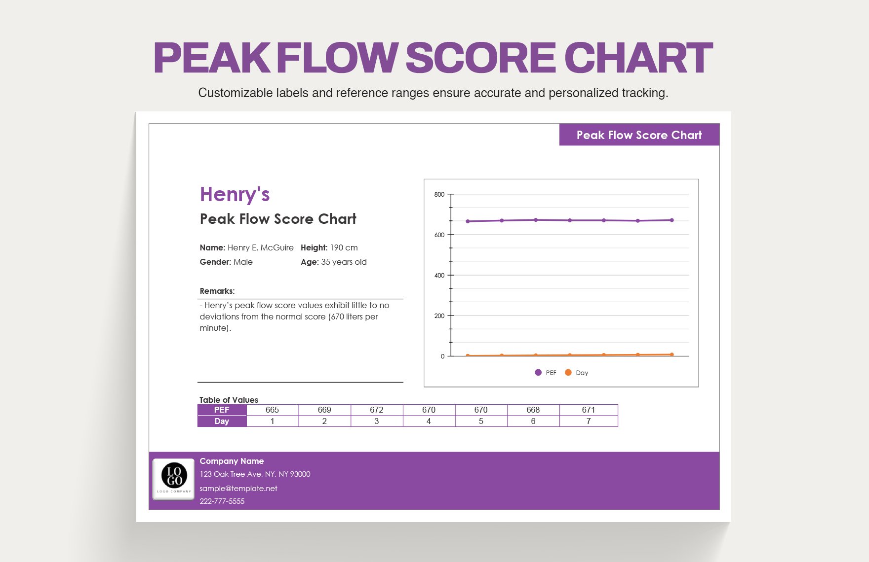 Peak Flow Score Chart