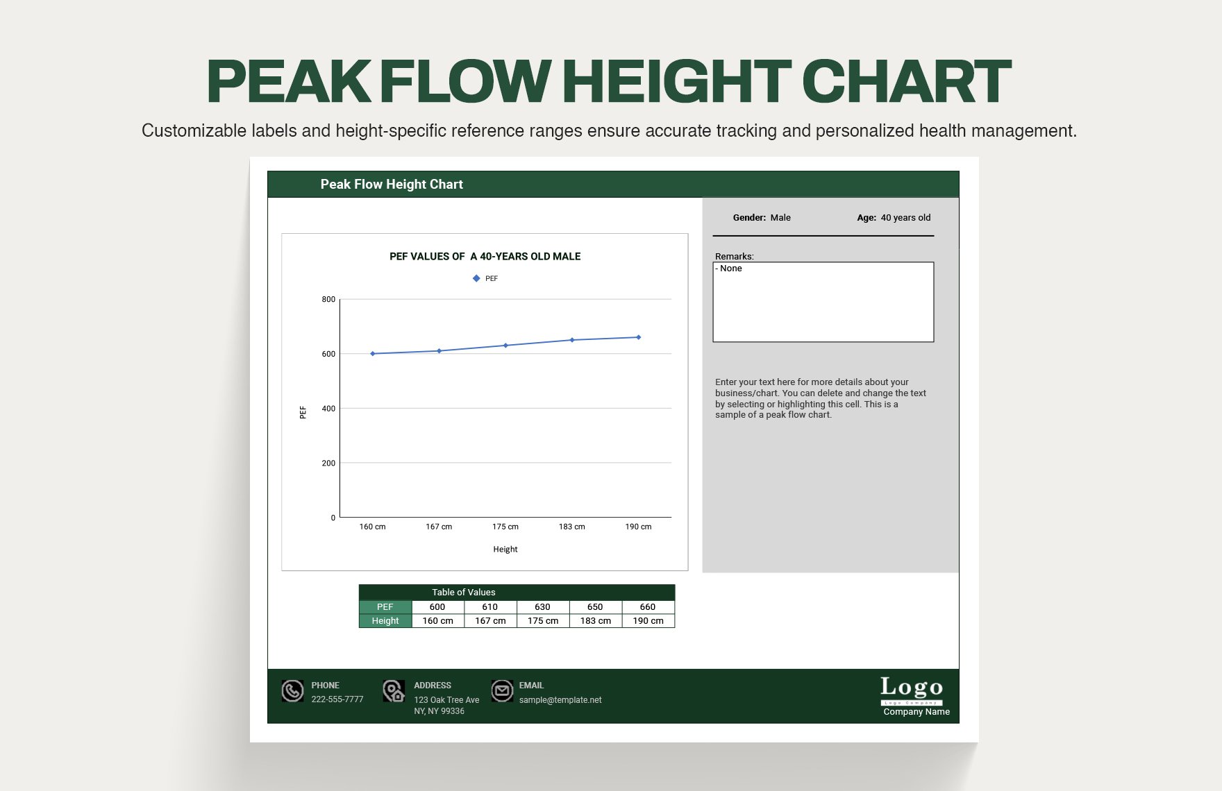 Peak Flow Height Chart