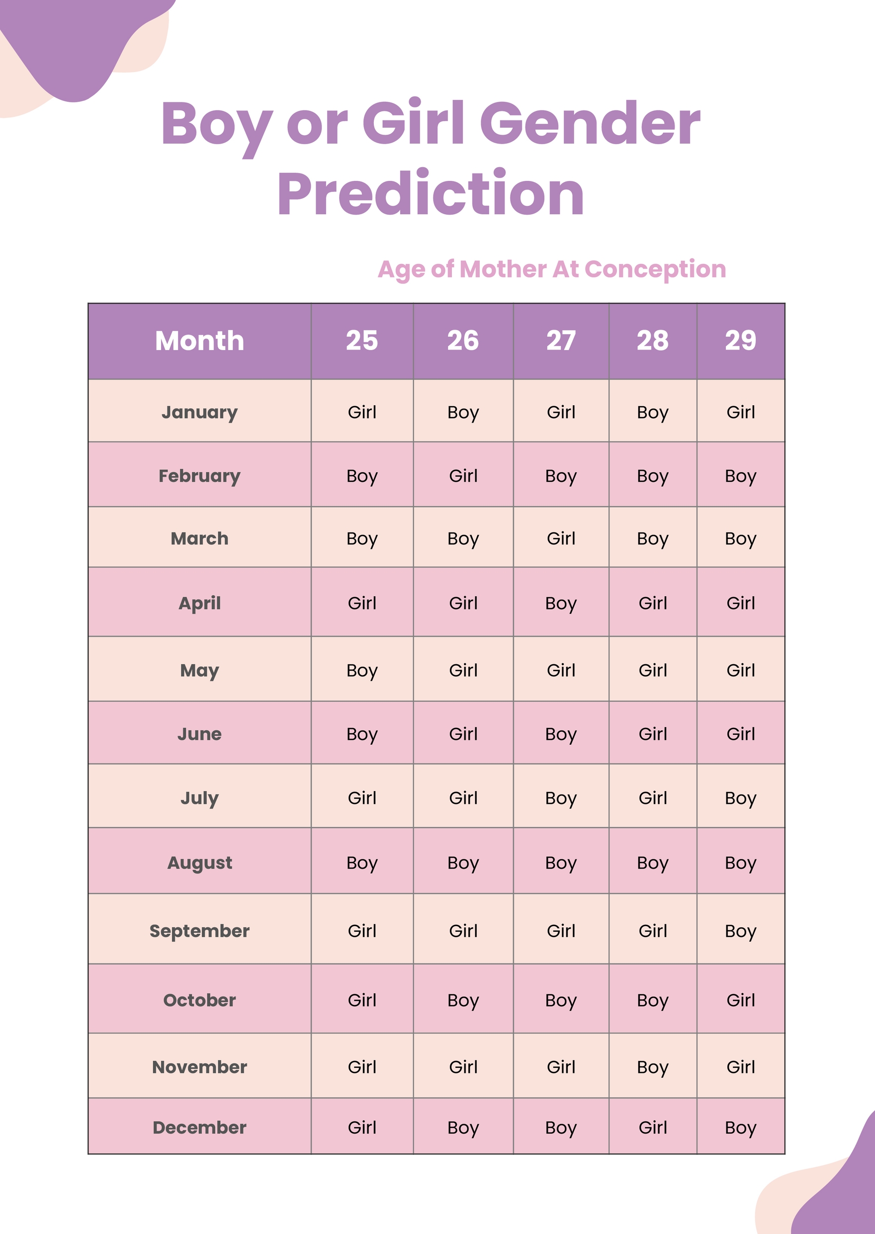 Boy Or Girl Chart in Illustrator, PDF - Download | Template.net