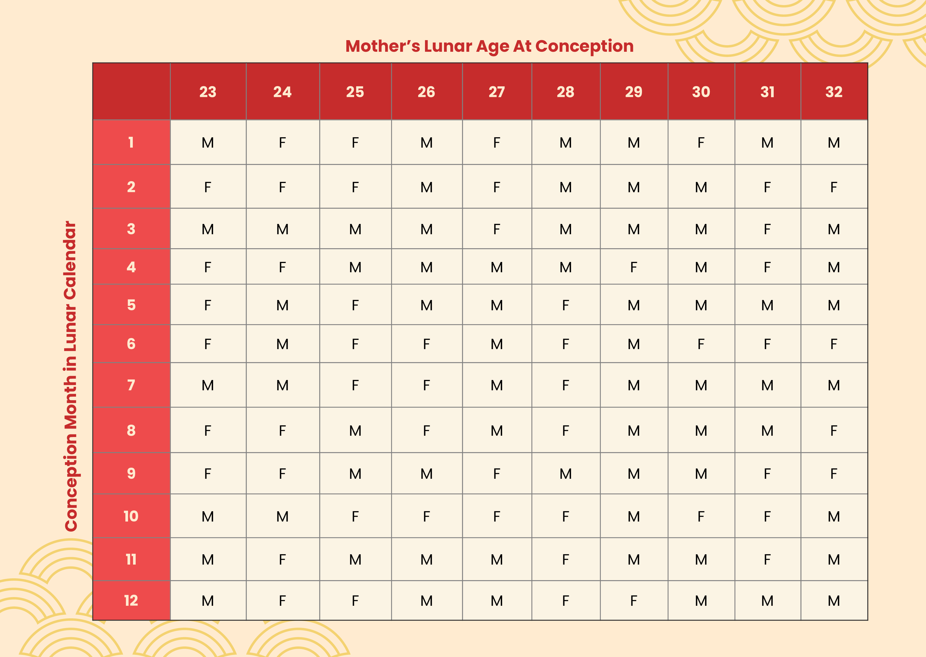 Chinese Gender Calendar 2025 Generator