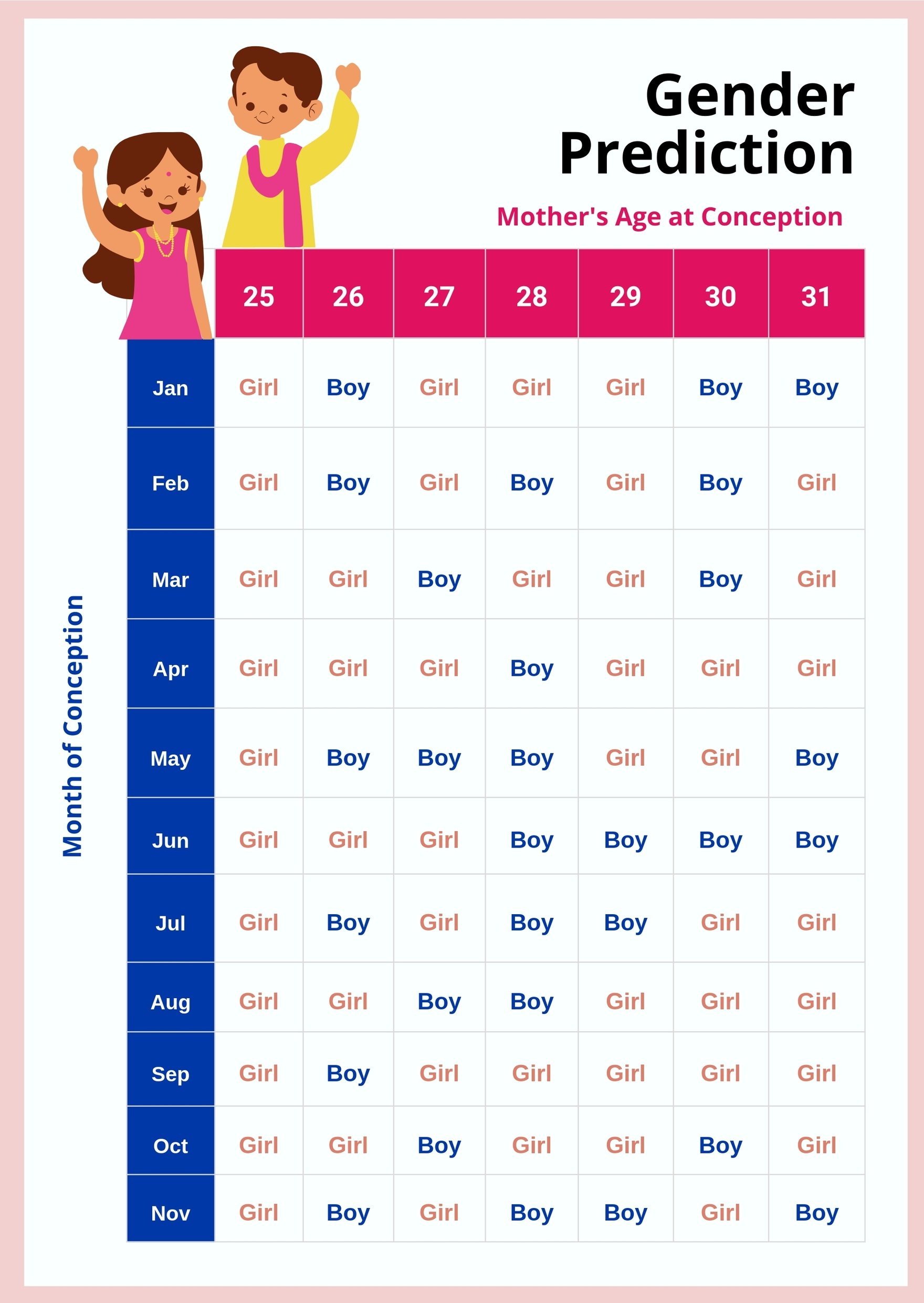 Gender Chart in PDF, Illustrator