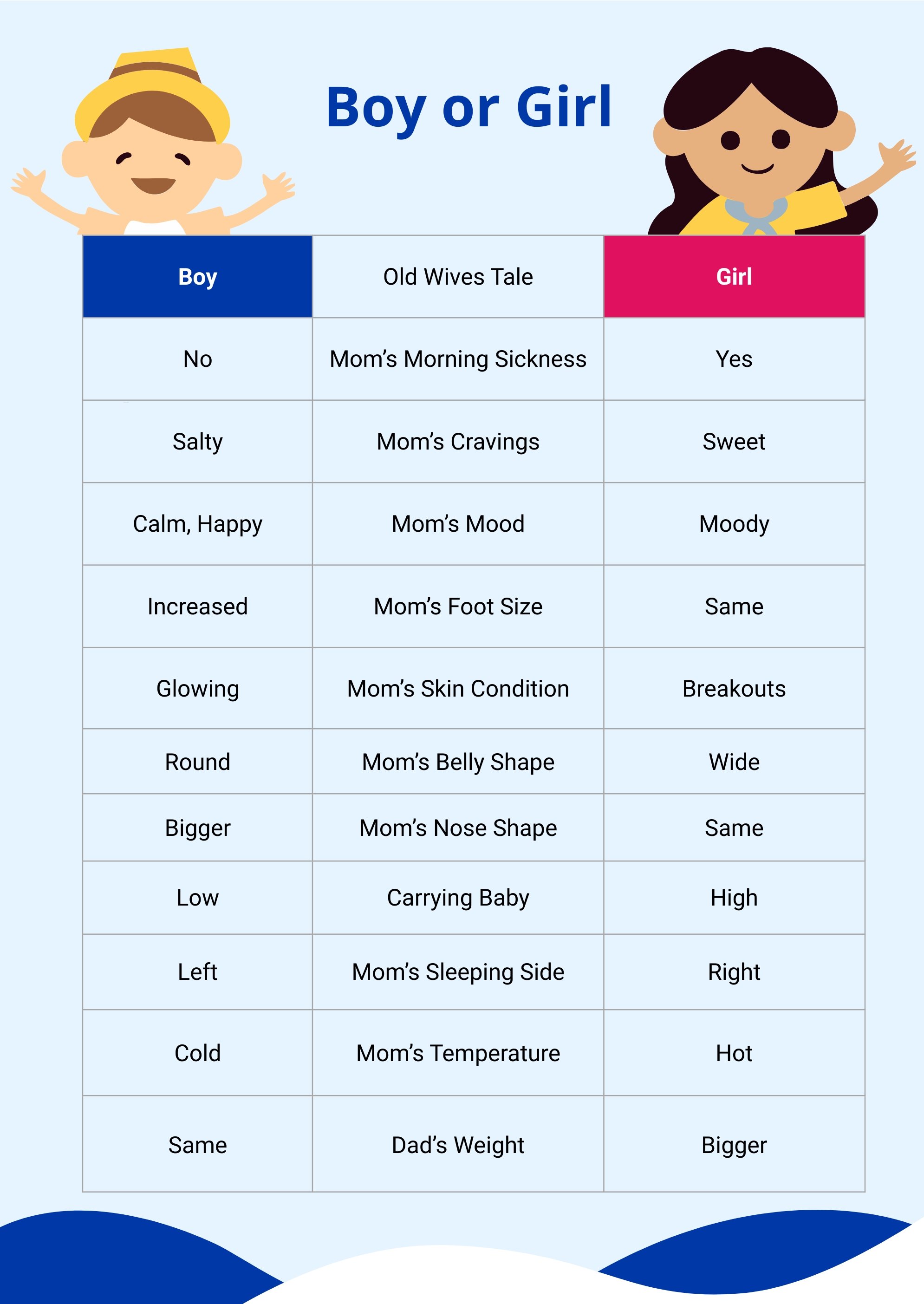 Gender Reveal Wives Tales Chart