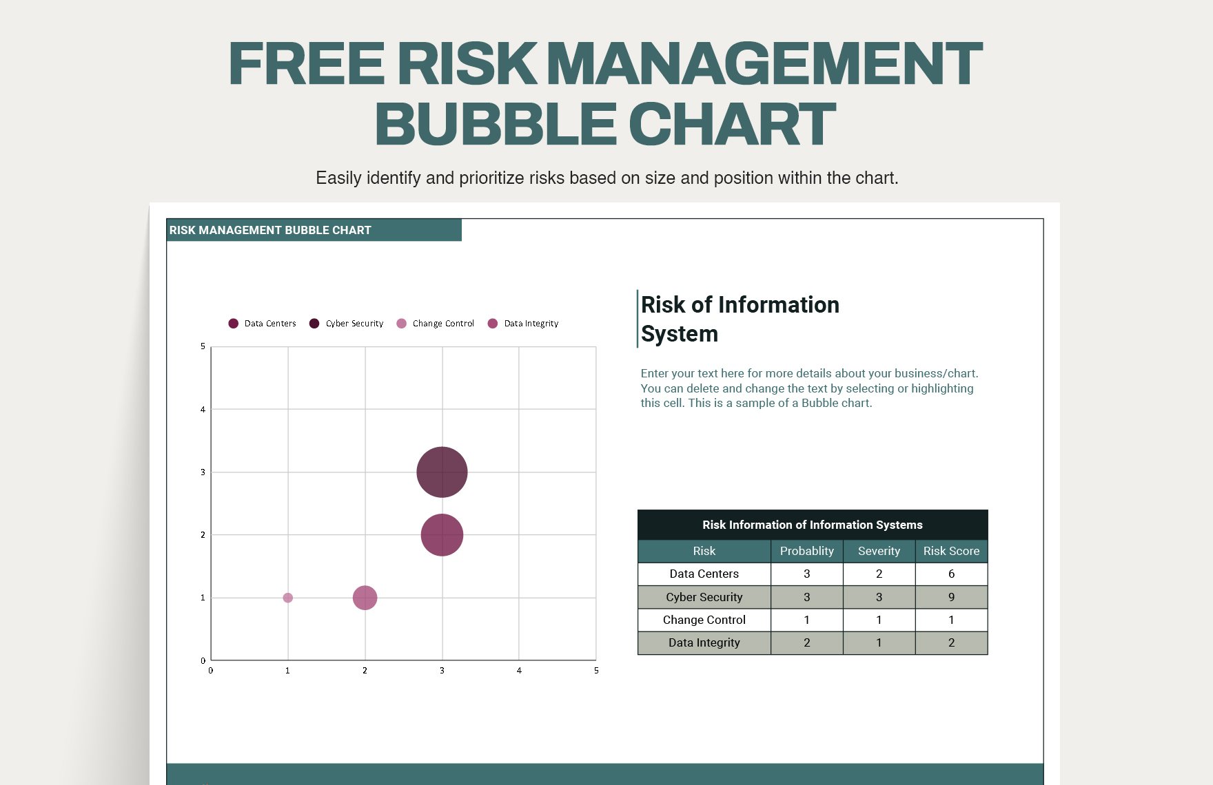 Risk Management Bubble Chart