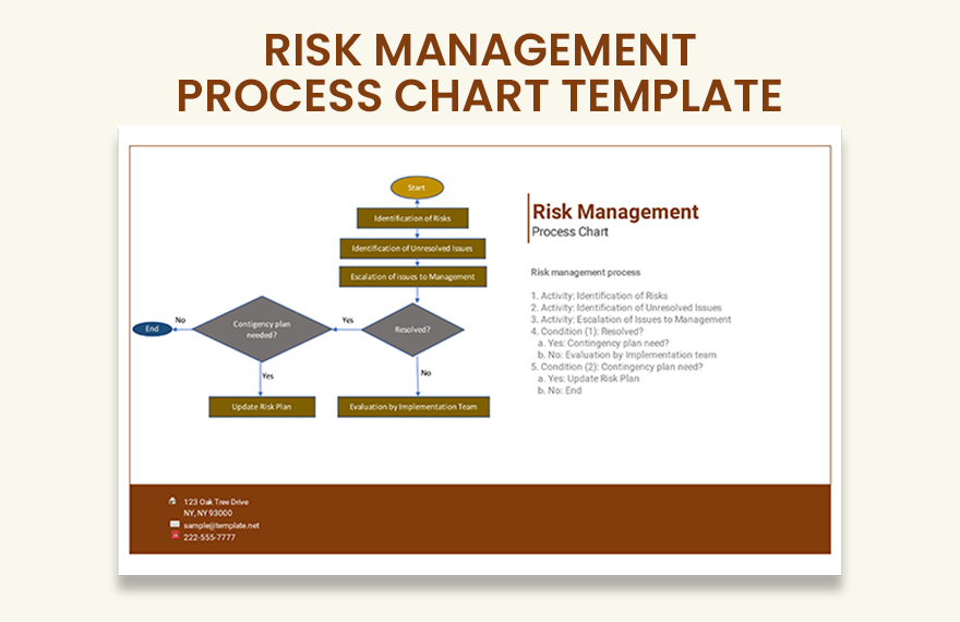 Free Risk Management Process Chart Template - Google Sheets, Excel ...