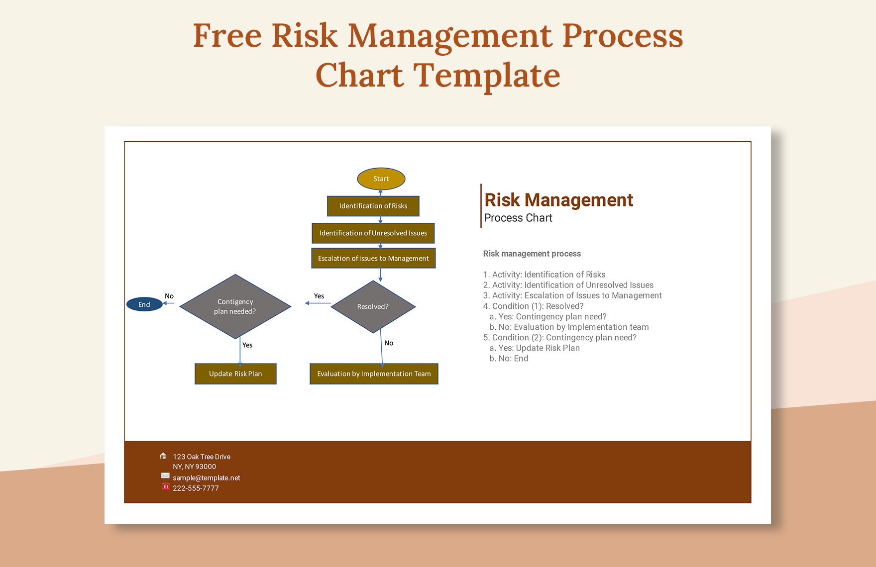 Risk Management Process Chart Template