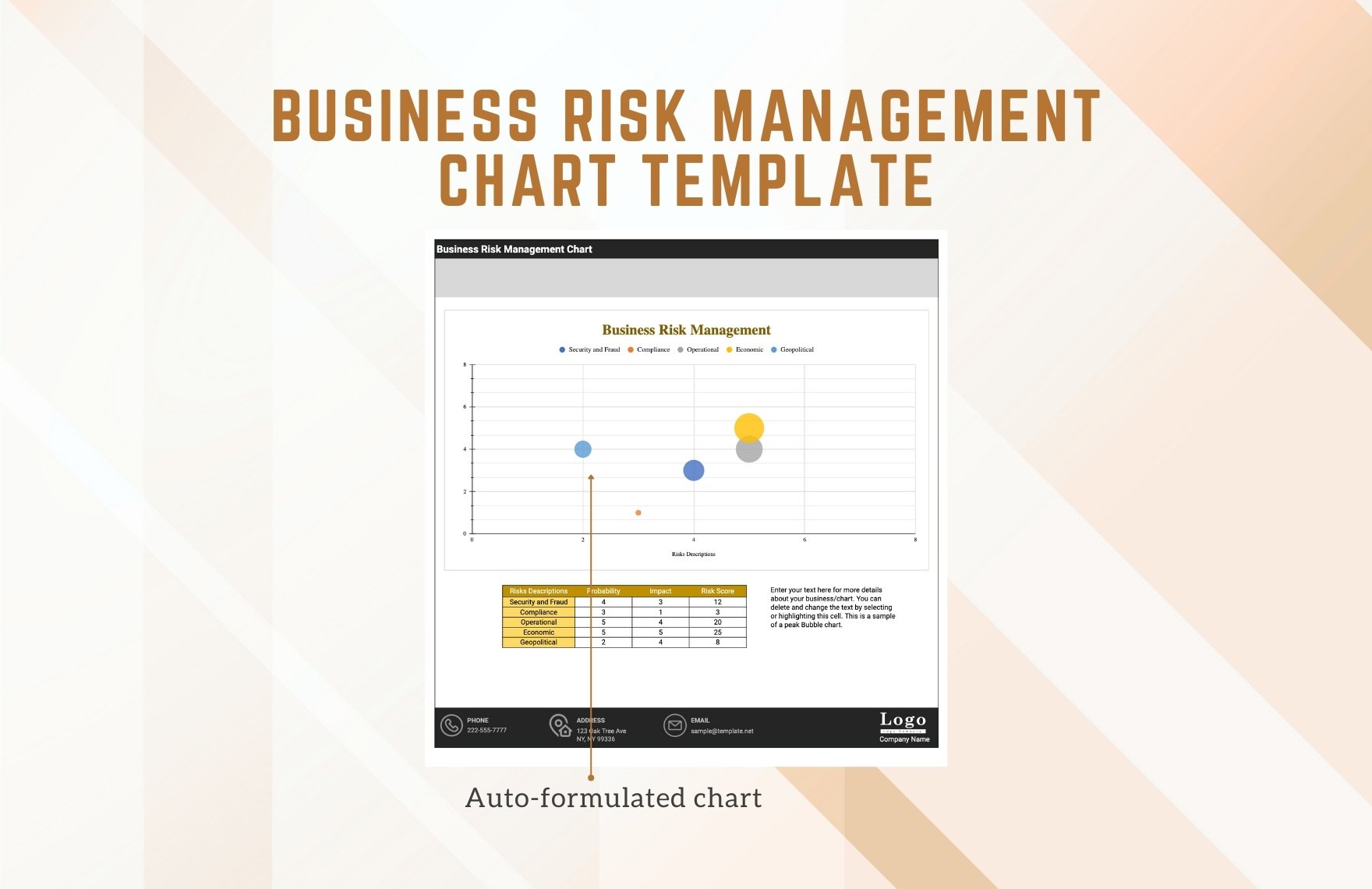 Business Risk Management Chart