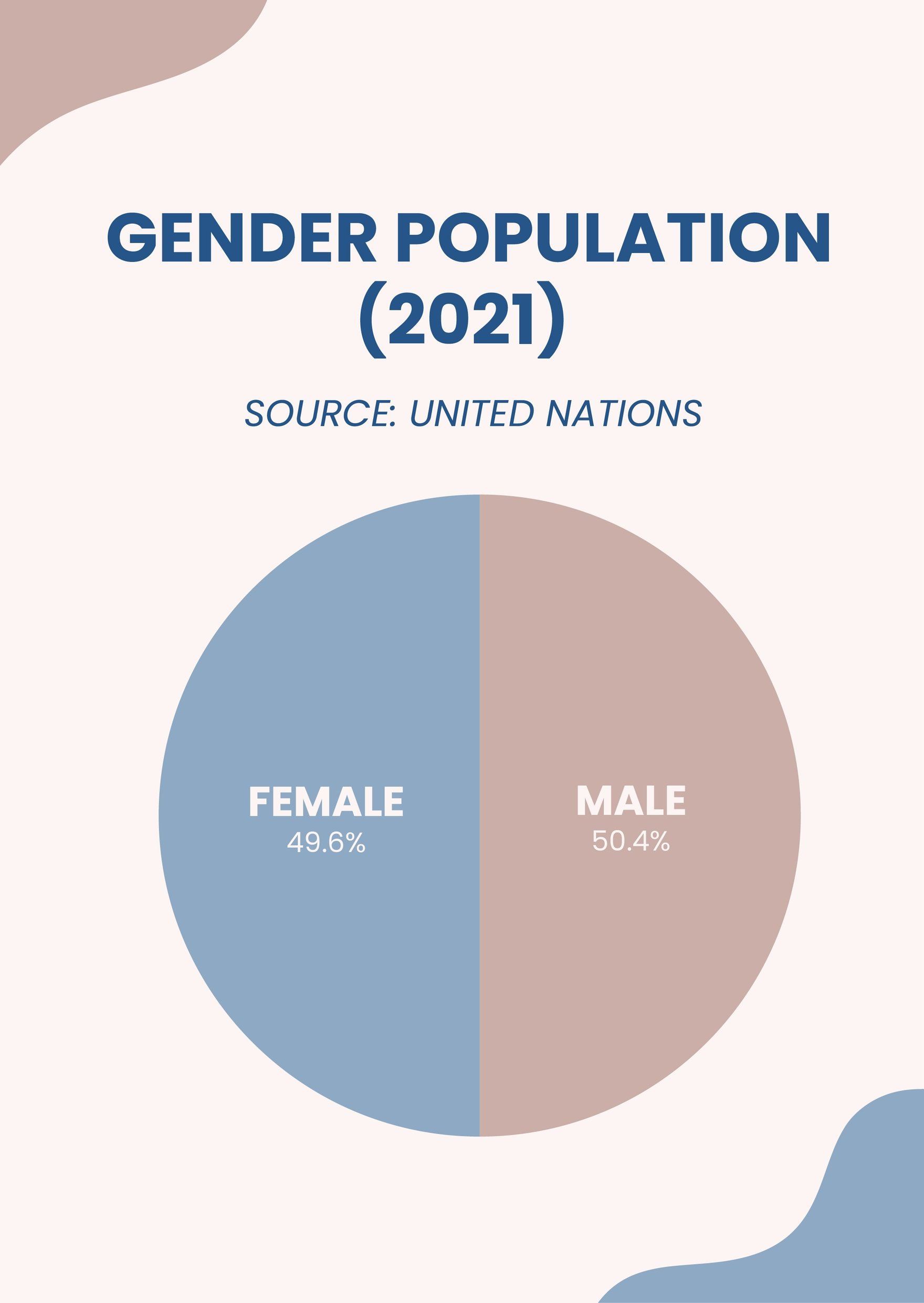 Gender Pie Chart in Illustrator, PDF Download