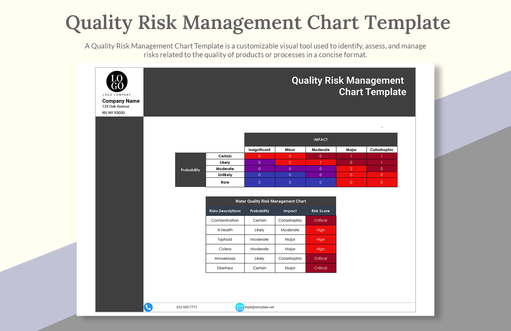 Quality Risk Management Chart Template