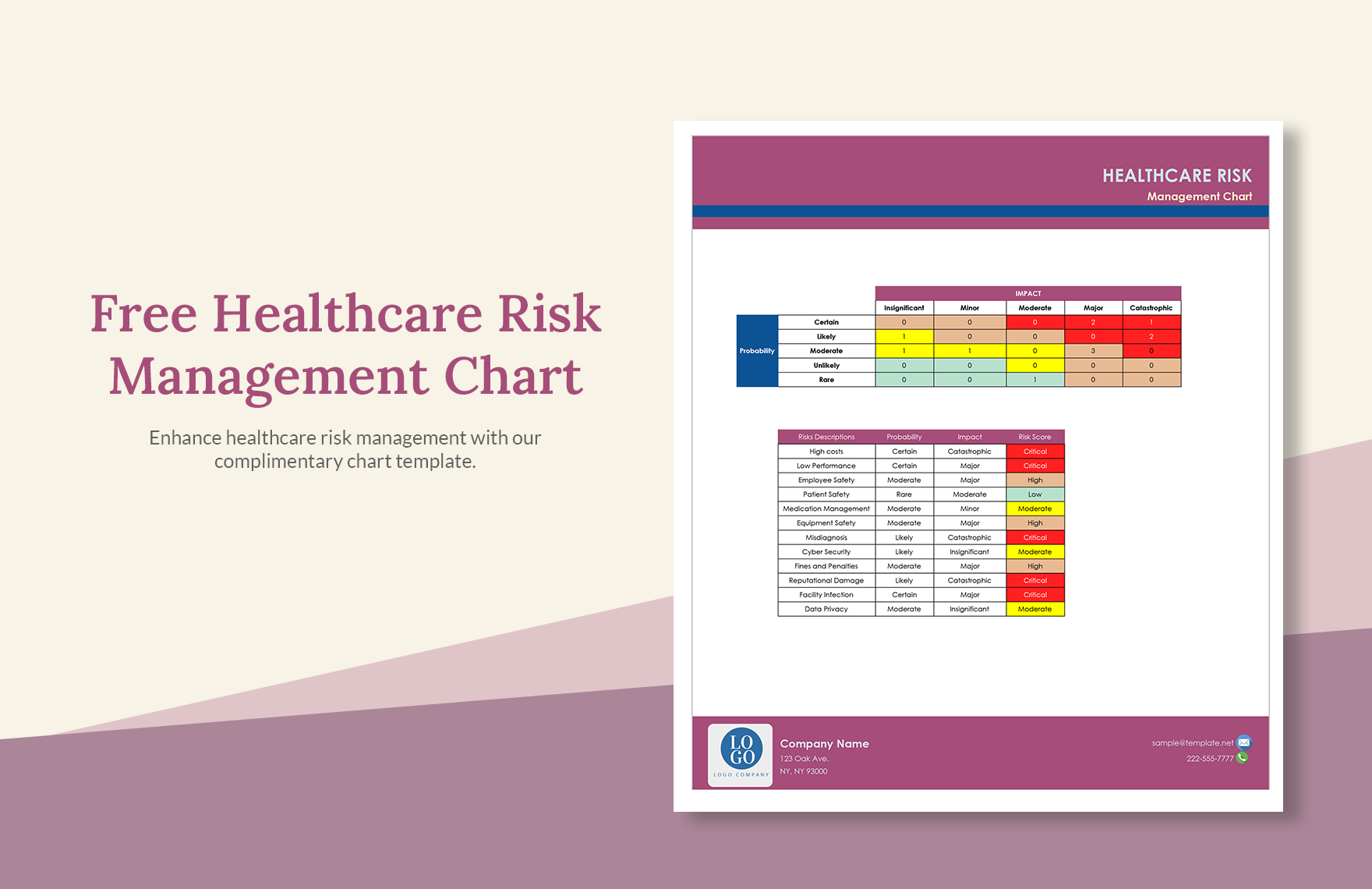 Healthcare Risk Management Chart