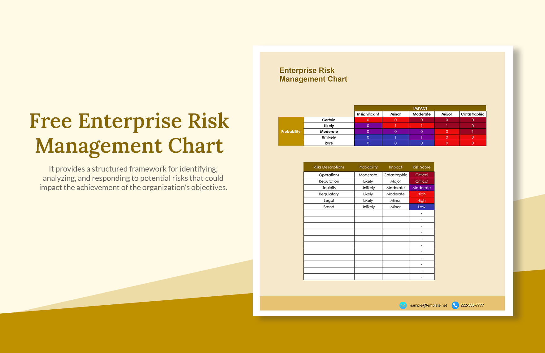 Risk Management Chart Template 5543