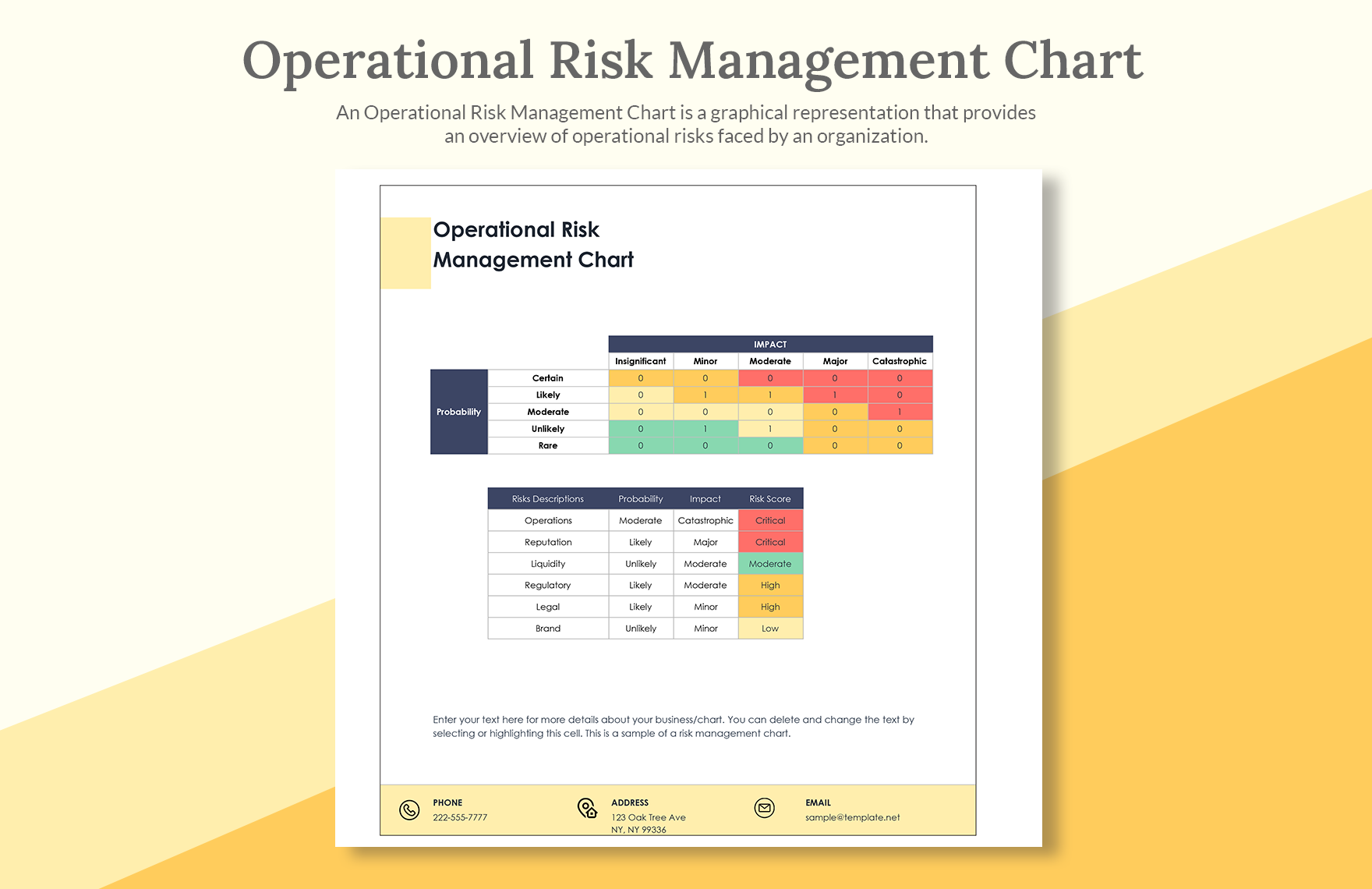 Operational Risk Management Chart
