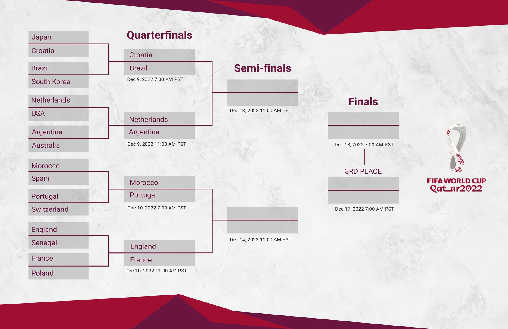 Updated World Cup Bracket - Printable, Fillable 2022 Chart