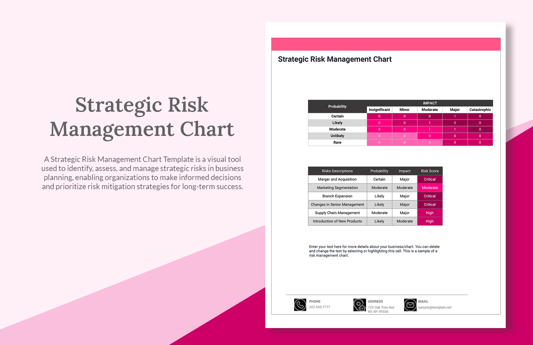 Strategic Risk Management Chart