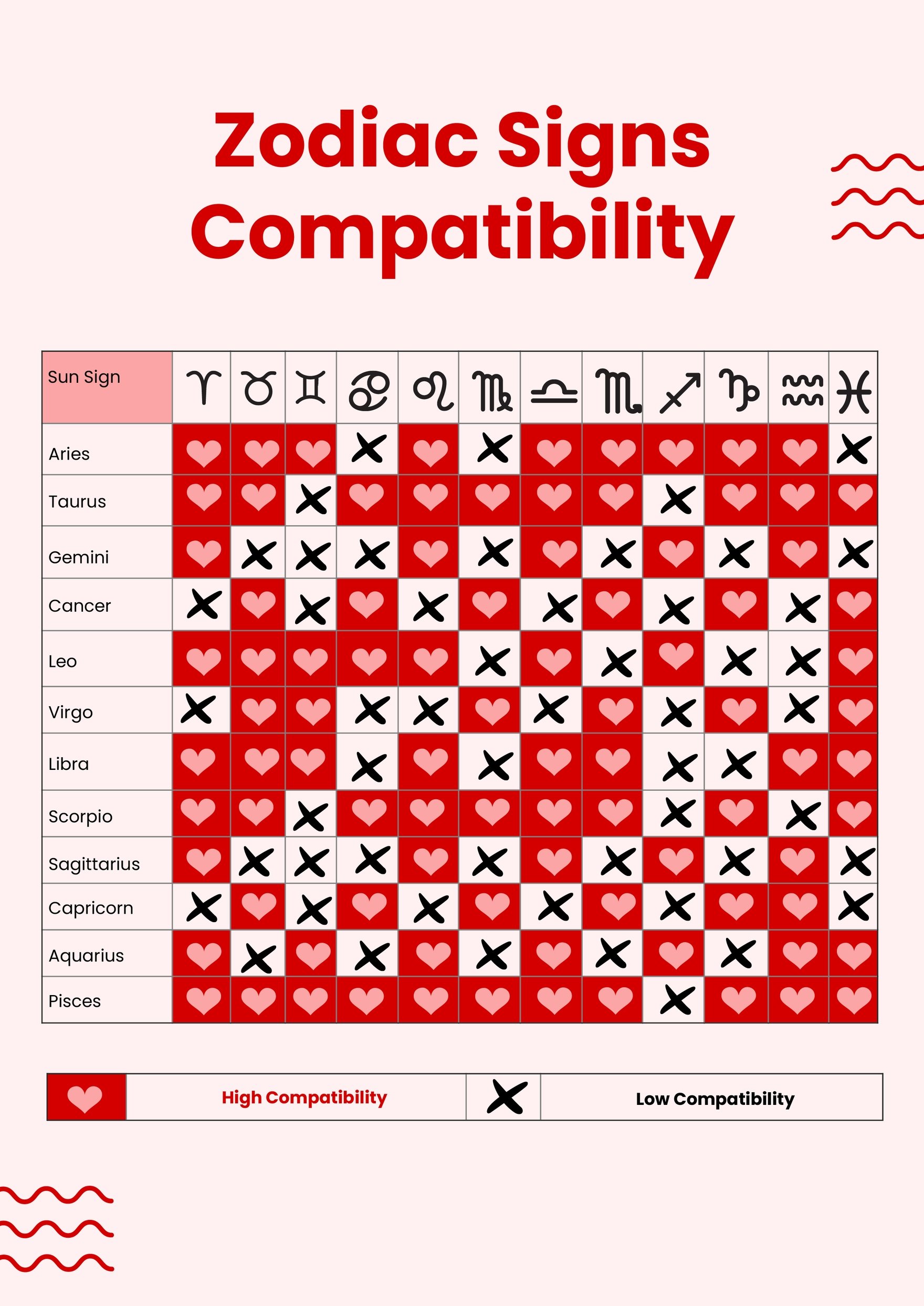 FREE Compatibility Chart Templates & Examples Edit Online & Download