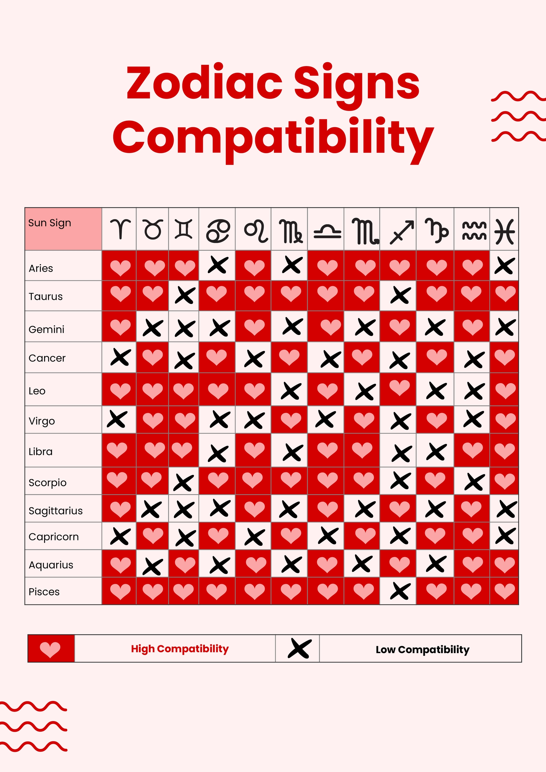 FREE Compatibility Chart Templates Examples Edit Online Download 