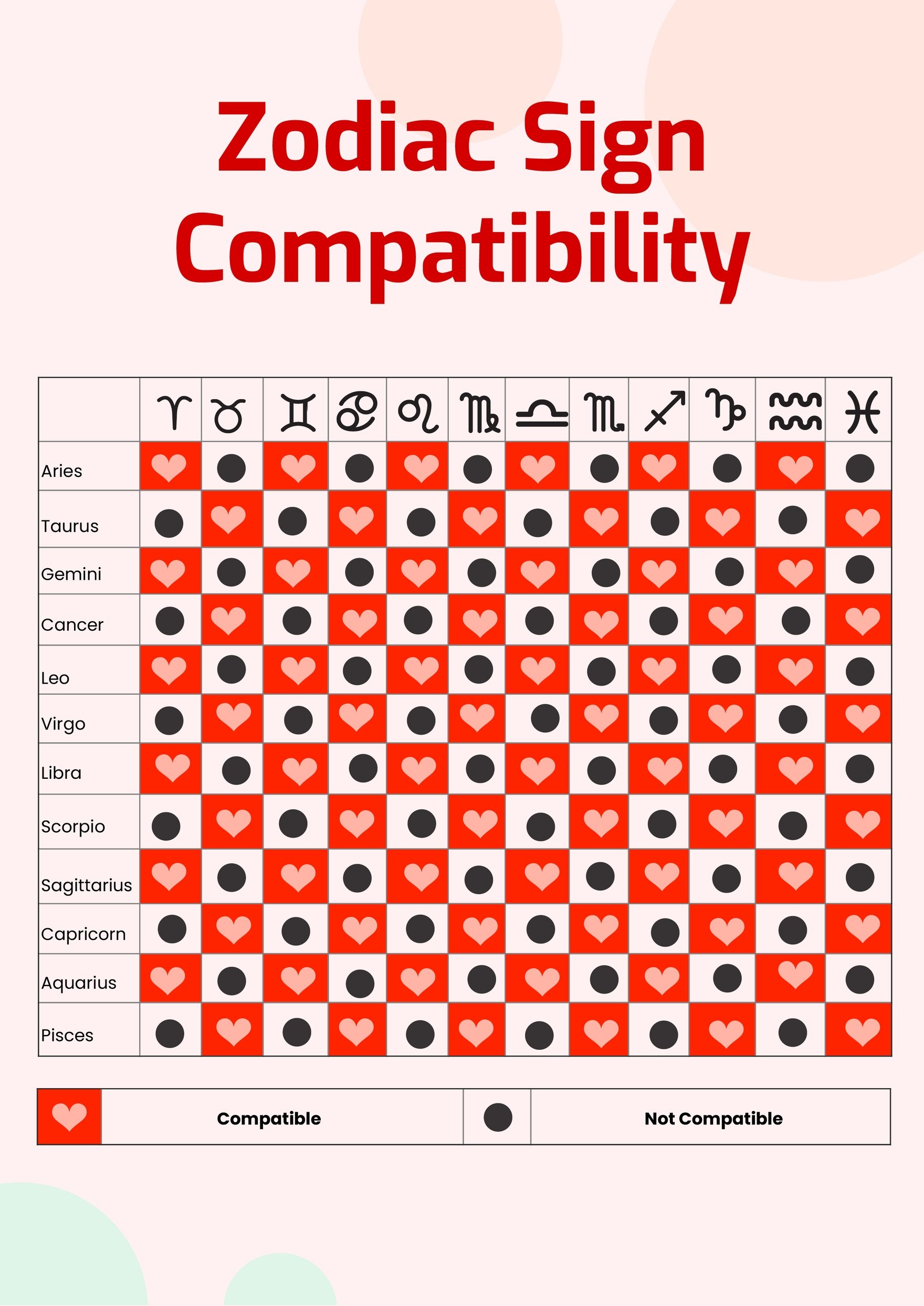 Free Couple's Compatibility Chart in PDF, Illustrator