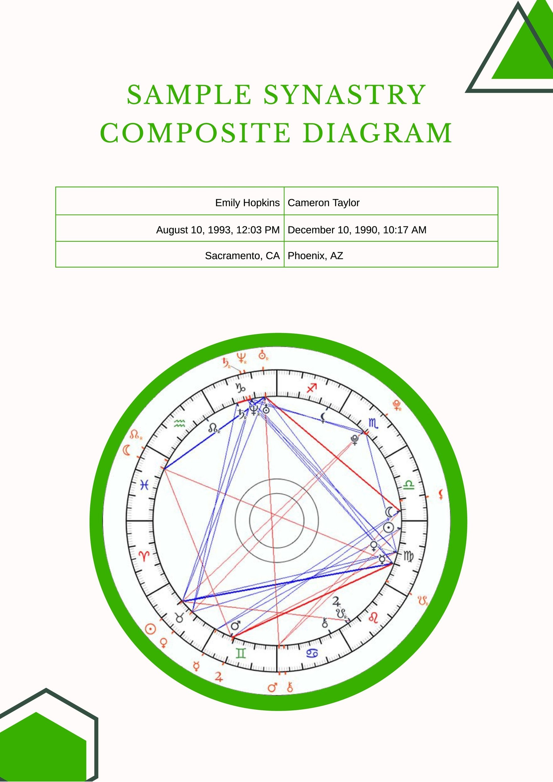 Synastry Composite Chart in PDF, Illustrator