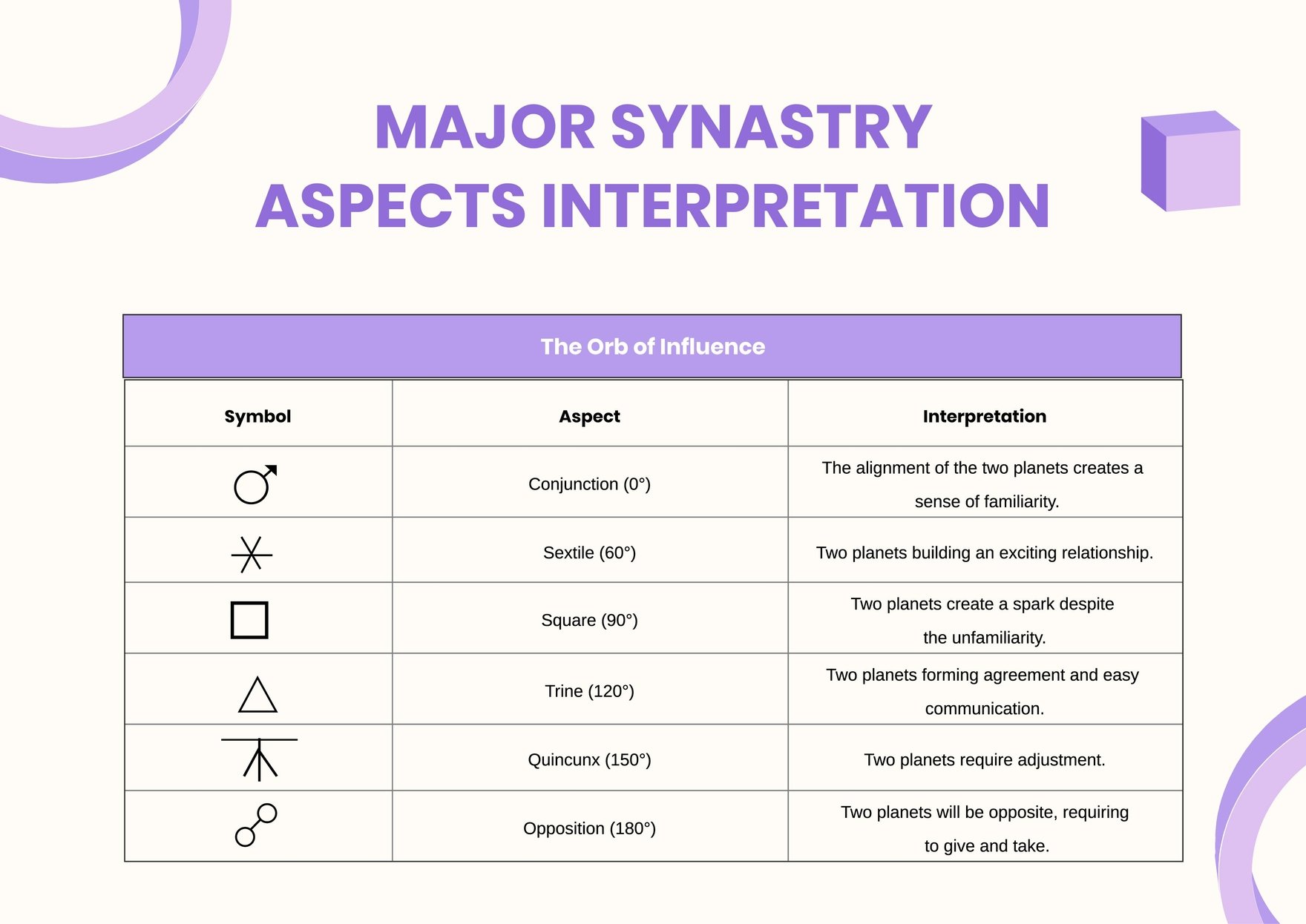 Synastry Chart Analysis in PDF, Illustrator