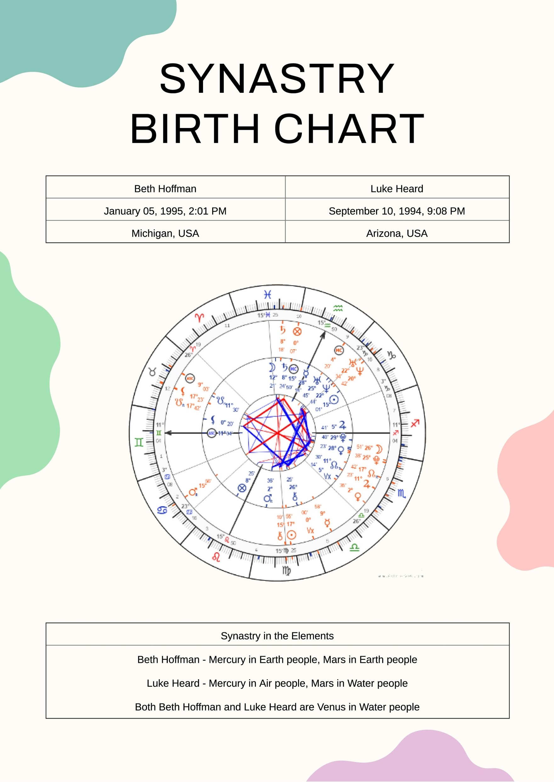 Free Birth Chart Synastry in PDF, Illustrator