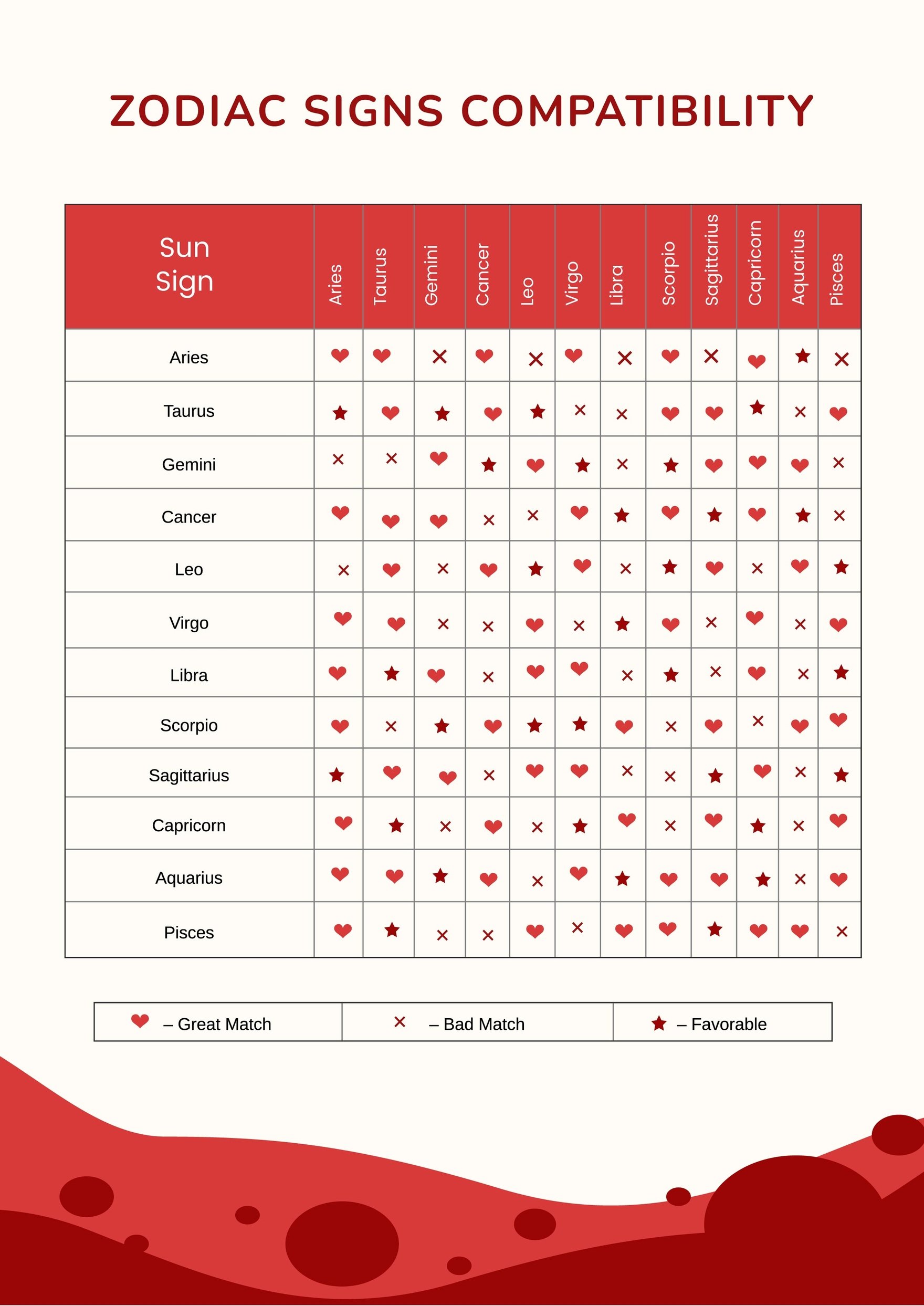 Love And Compatibility Chart in Illustrator, Portable Documents ...