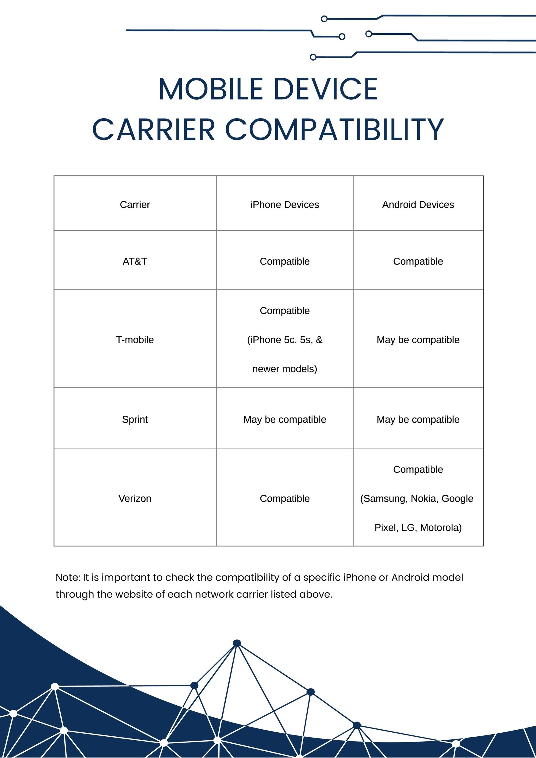 Free Carrier Compatibility Chart in PDF, Illustrator